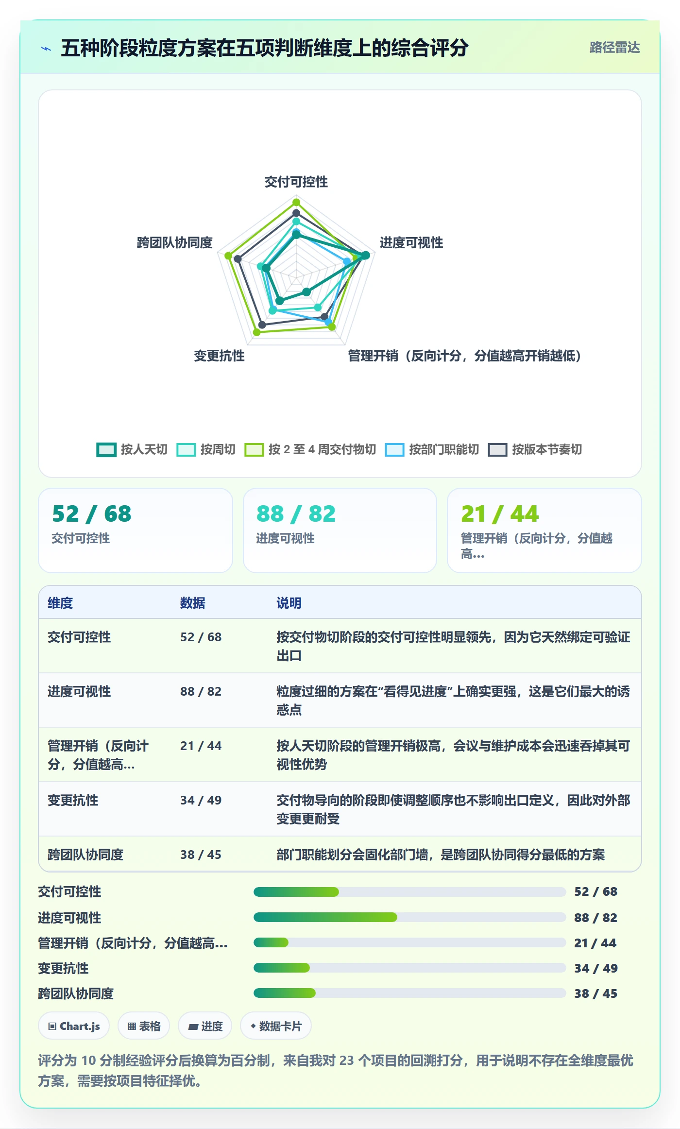 阶段计划实操方法：项目经理提升项目规划效率的入门指南方法与模板