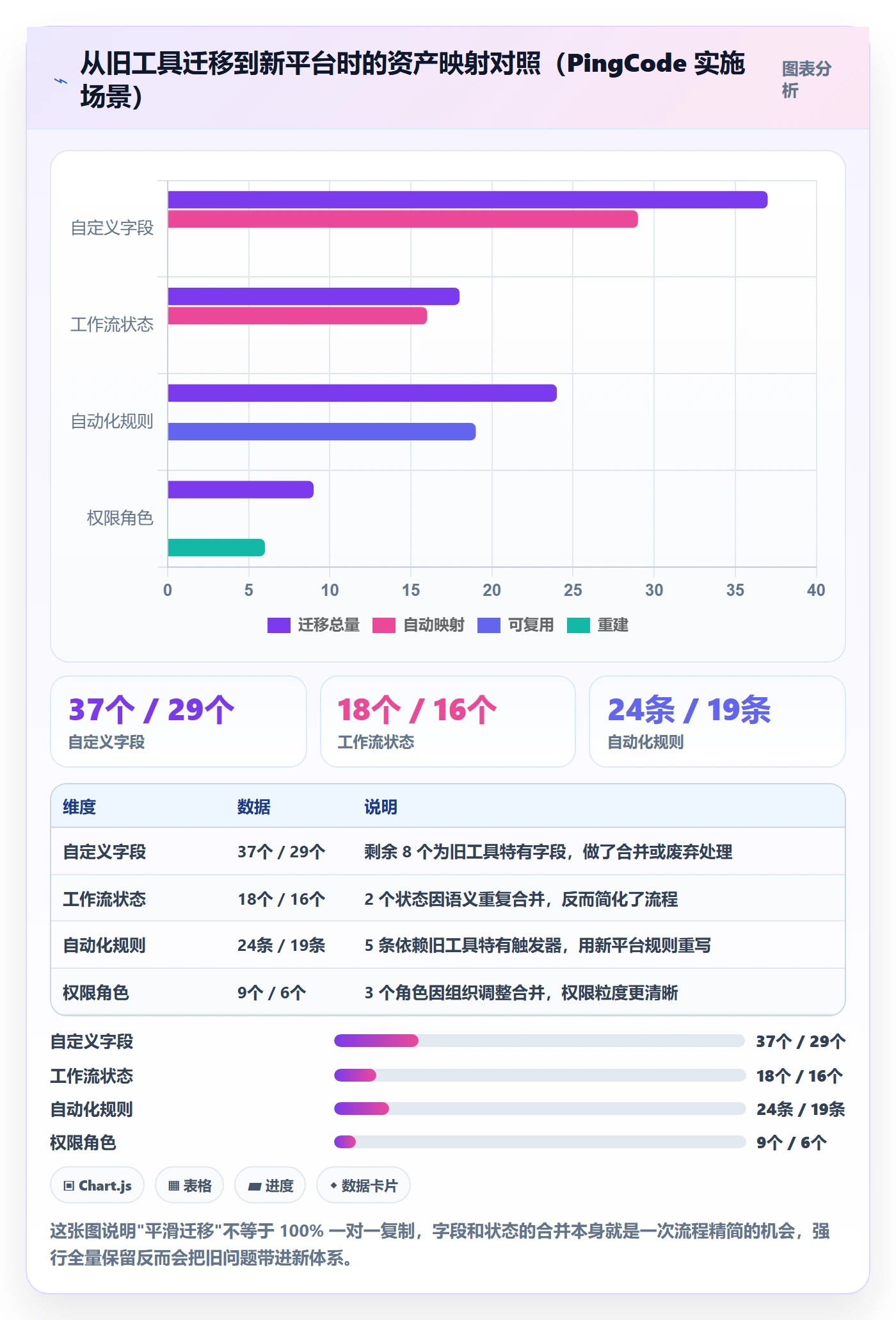 模板任务落地方案:实施团队开展项目模板的流程优化案例解析
