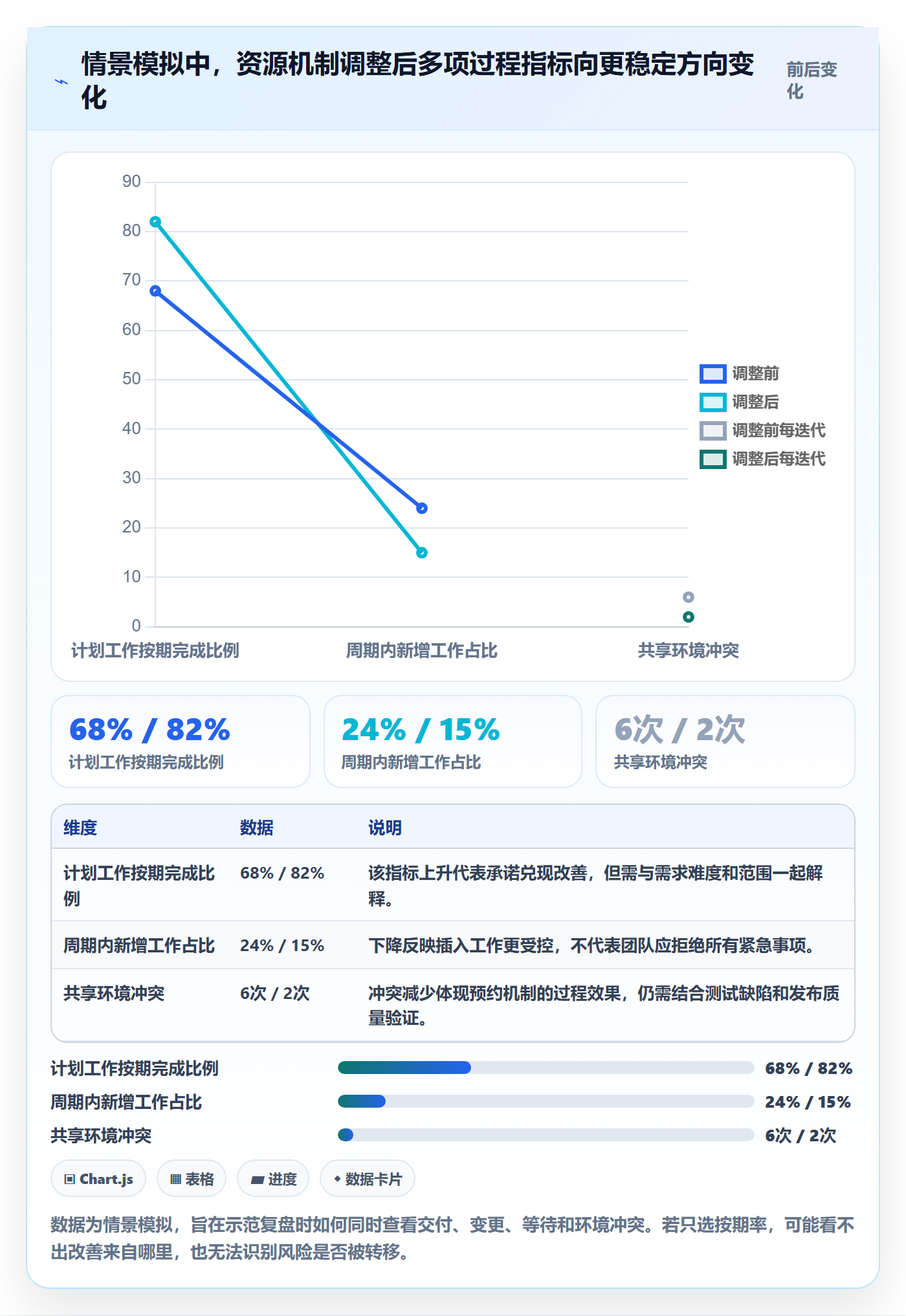 资源占用怎么做?研发团队风险控制:资源管理从0到1