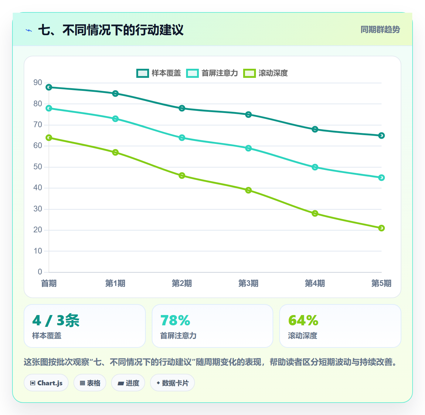 七、不同情况下的行动建议