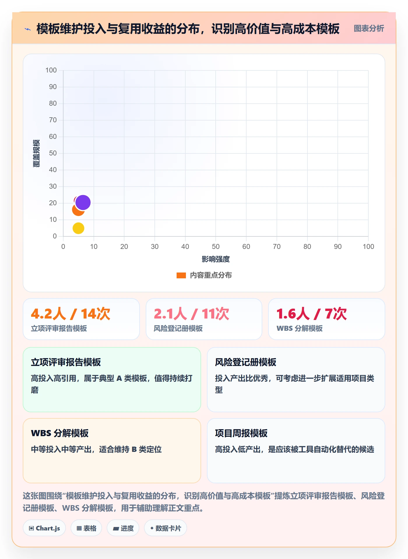 模板流程管理方法大全:PMO项目模板效率提升落地清单