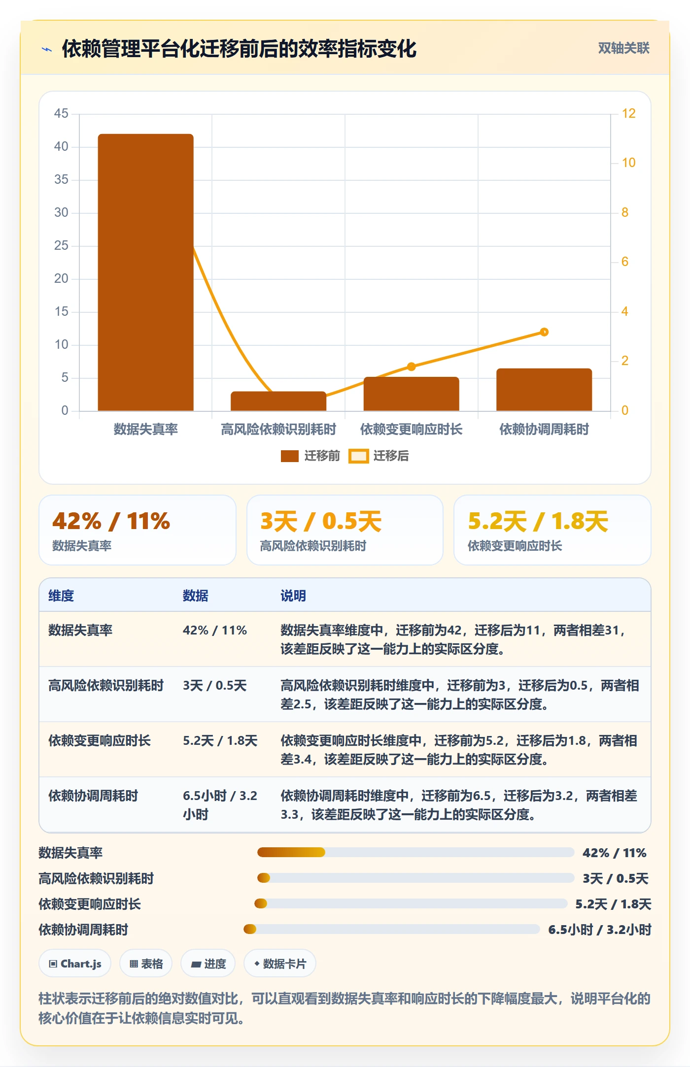SF管理方法大全:项目负责人任务依赖数据分析落地清单