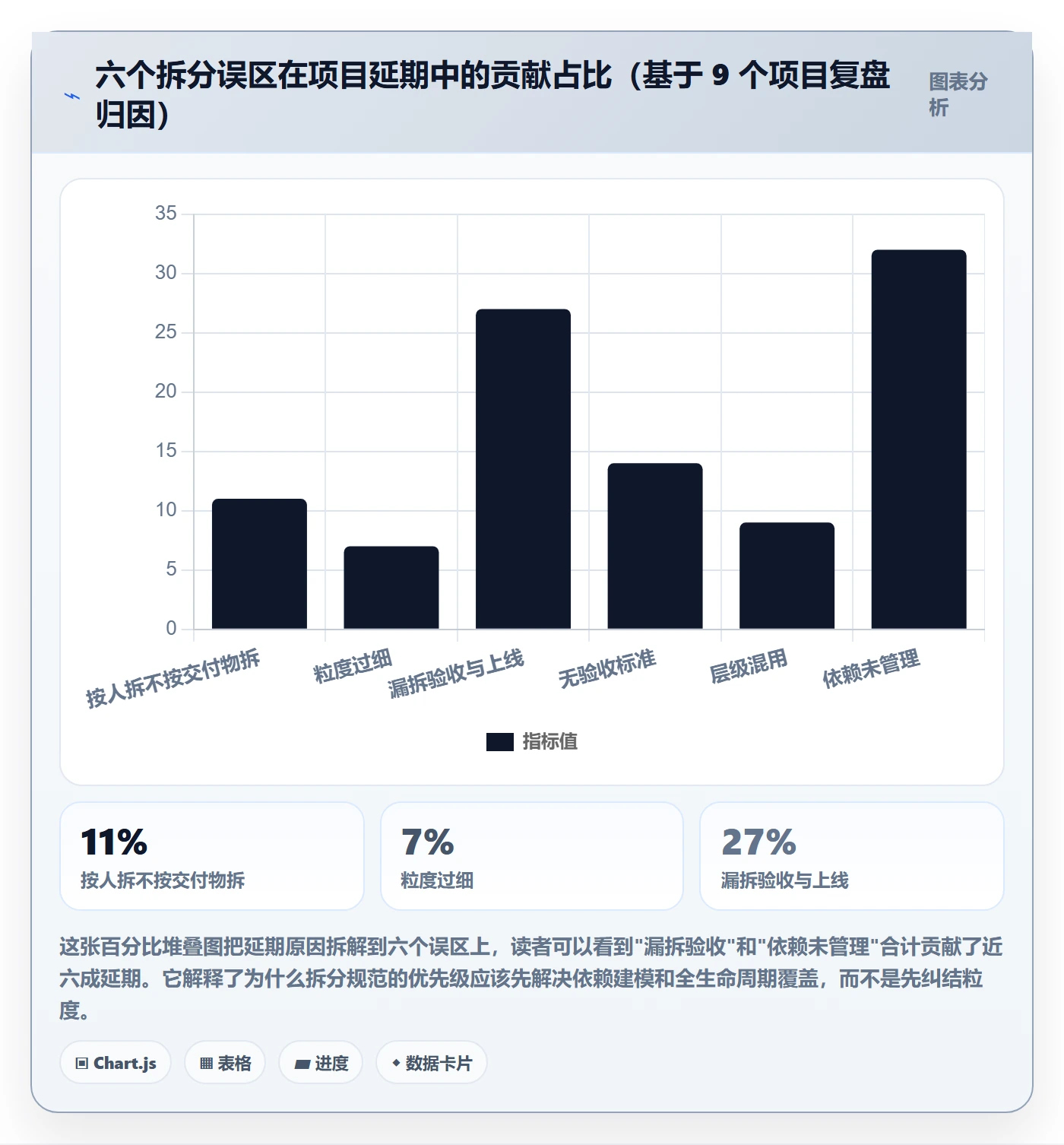 任务管理任务拆分教程：PMO入门指南，避坑指南