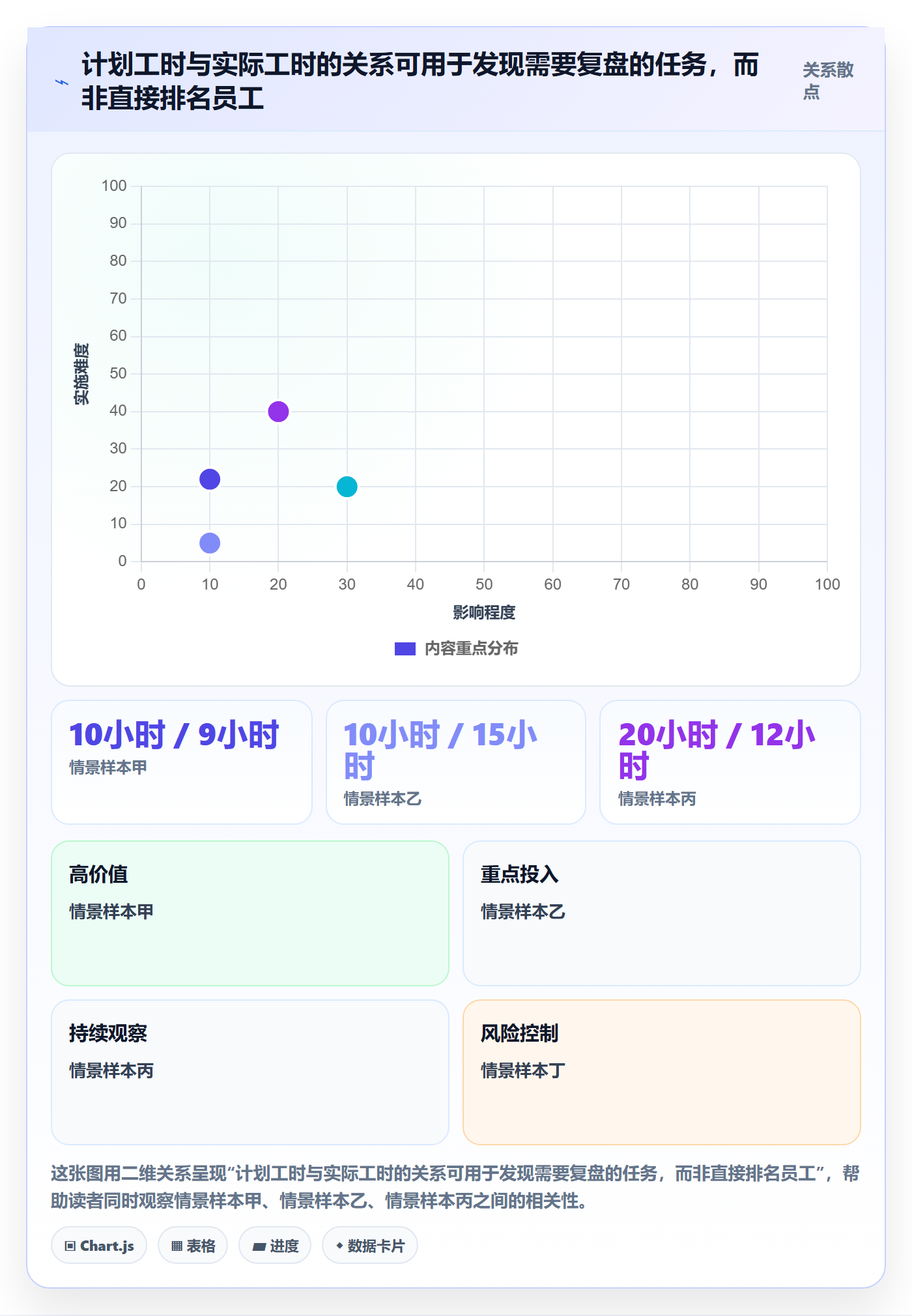 工时管理工时全流程:企业管理者协同管理与一文讲清