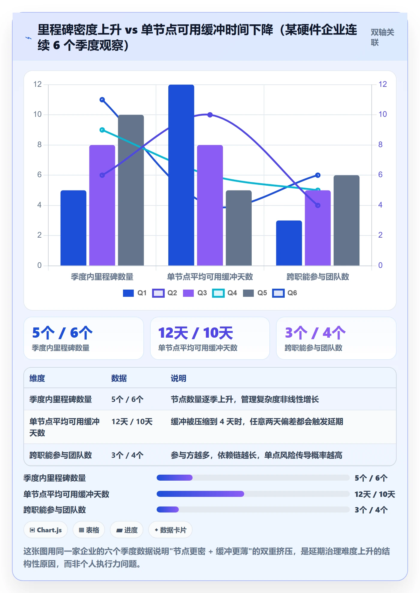 节点延期最佳实践:PMO里程碑流程优化,常见问题