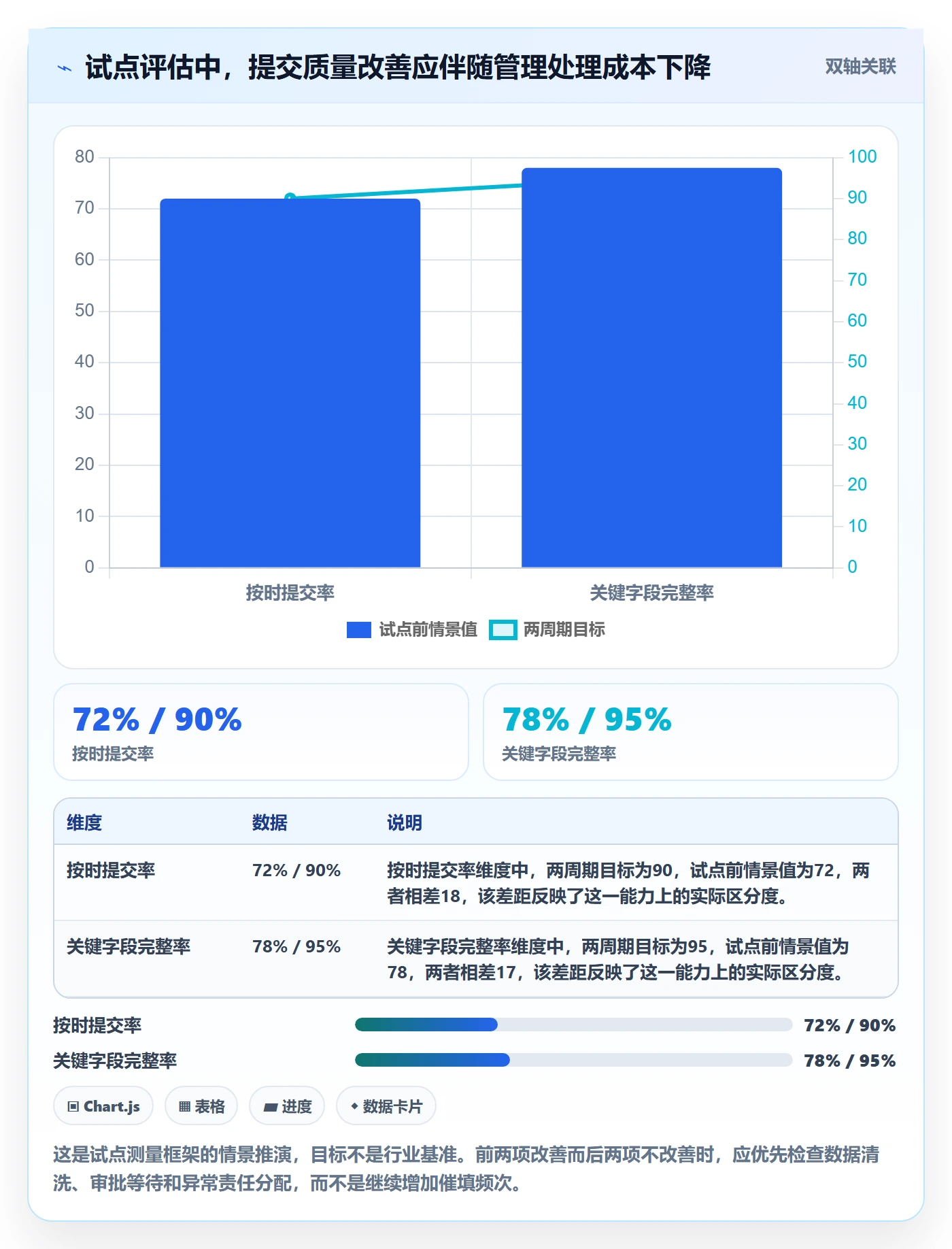审批落地方案:项目成员开展工时表的最佳实践案例解析