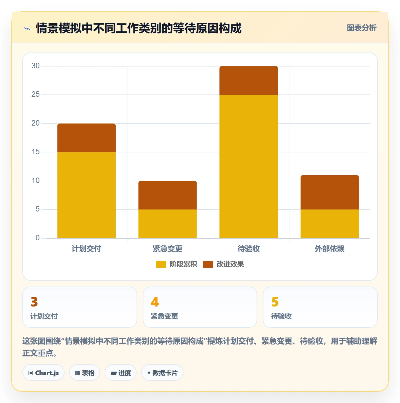 泳道管理方法大全:企业管理者看板风险控制落地清单