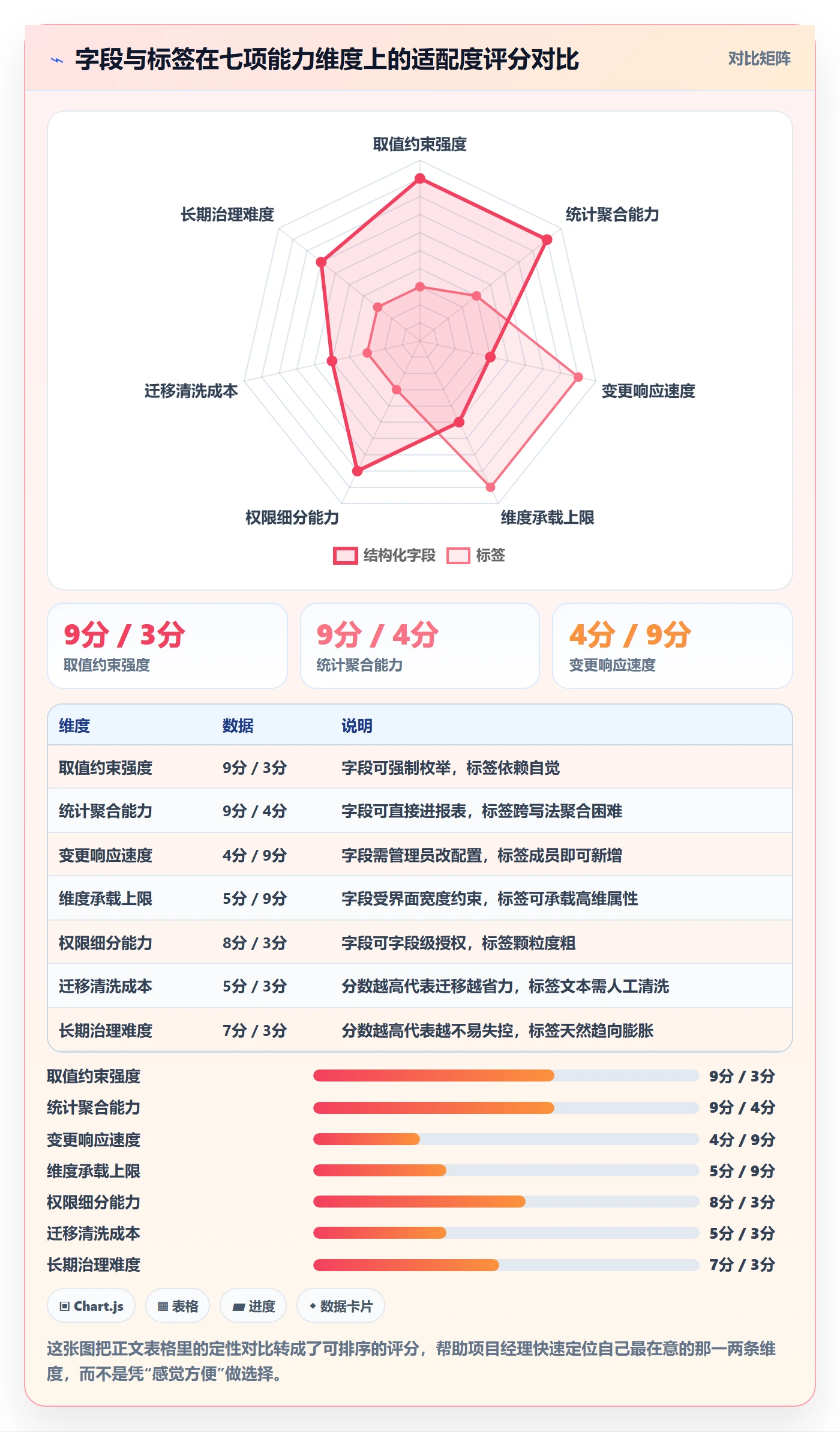 标签落地方案：项目经理开展任务属性的入门指南案例解析