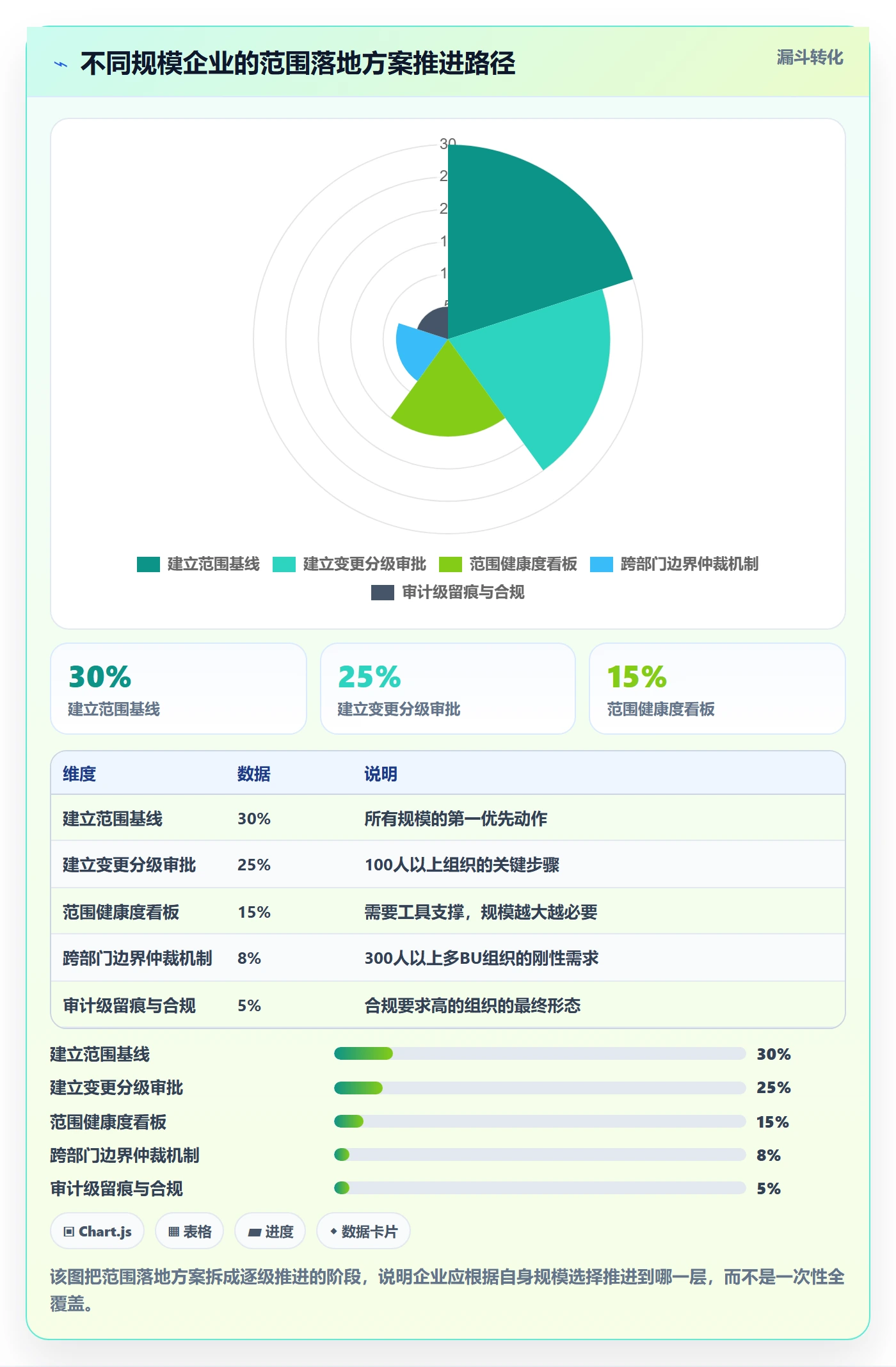 工作范围落地方案：管理层开展项目范围的落地方案案例解析