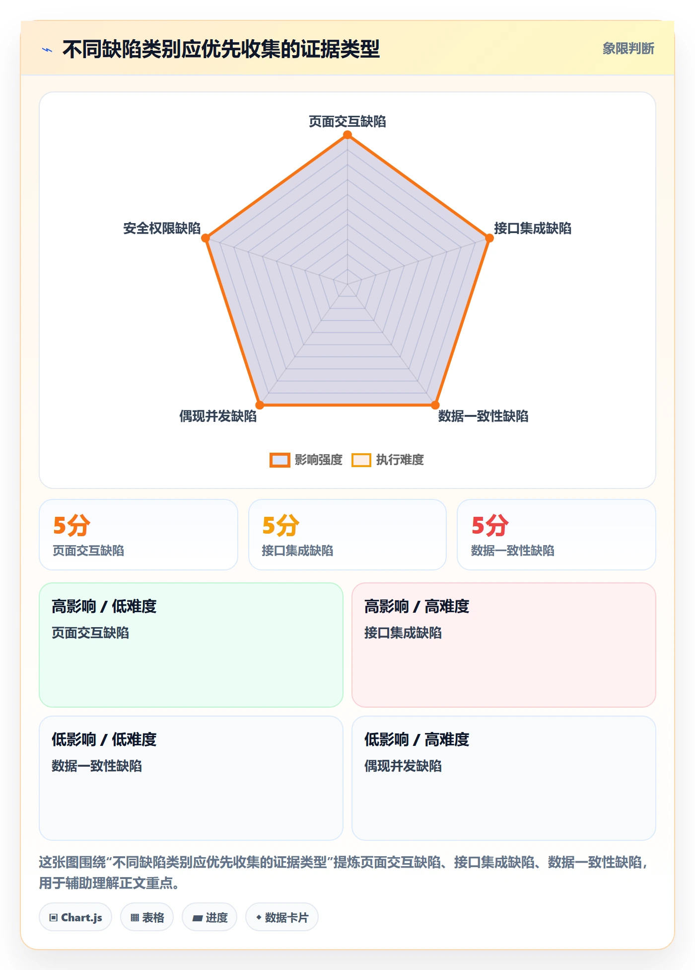 复现步骤落地方案:跨部门团队开展Bug / 缺陷的落地方案案例解析