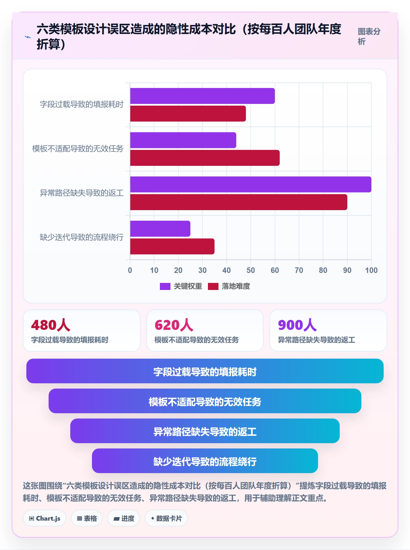 项目模板如何做好模板任务?管理层实操方法与操作步骤
