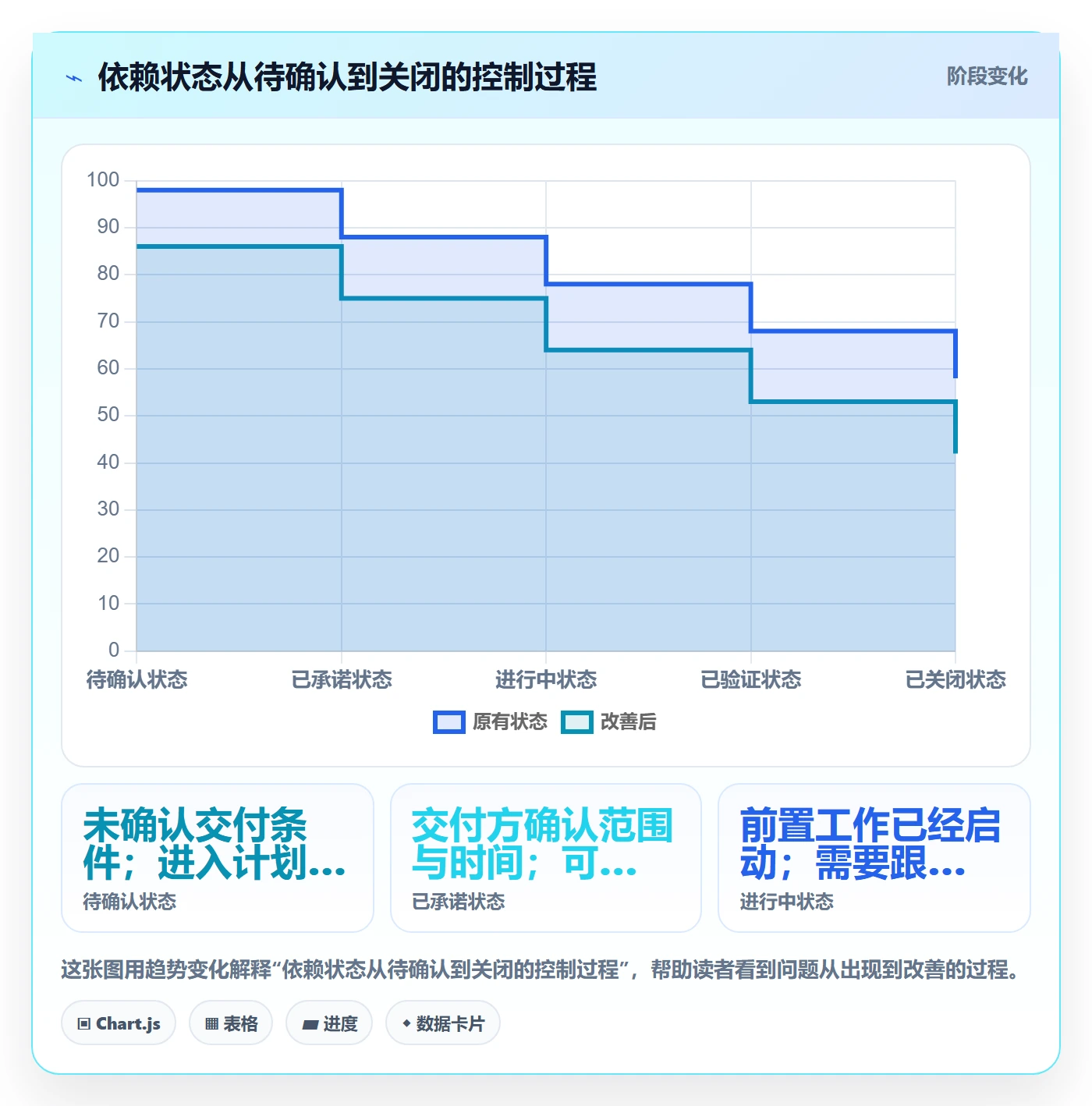 依赖关系实操方法：实施团队提升甘特图效率的入门指南方法与模板