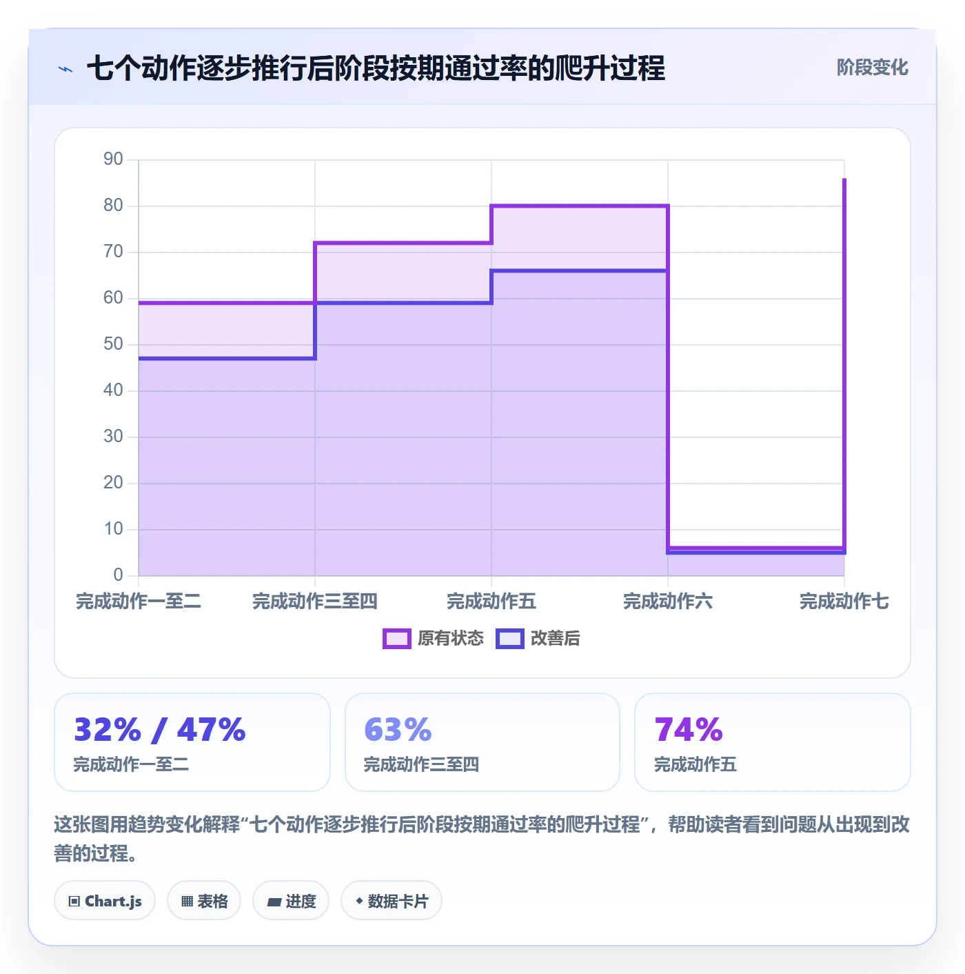 进度管理如何做好阶段进度?产品经理入门指南与操作步骤