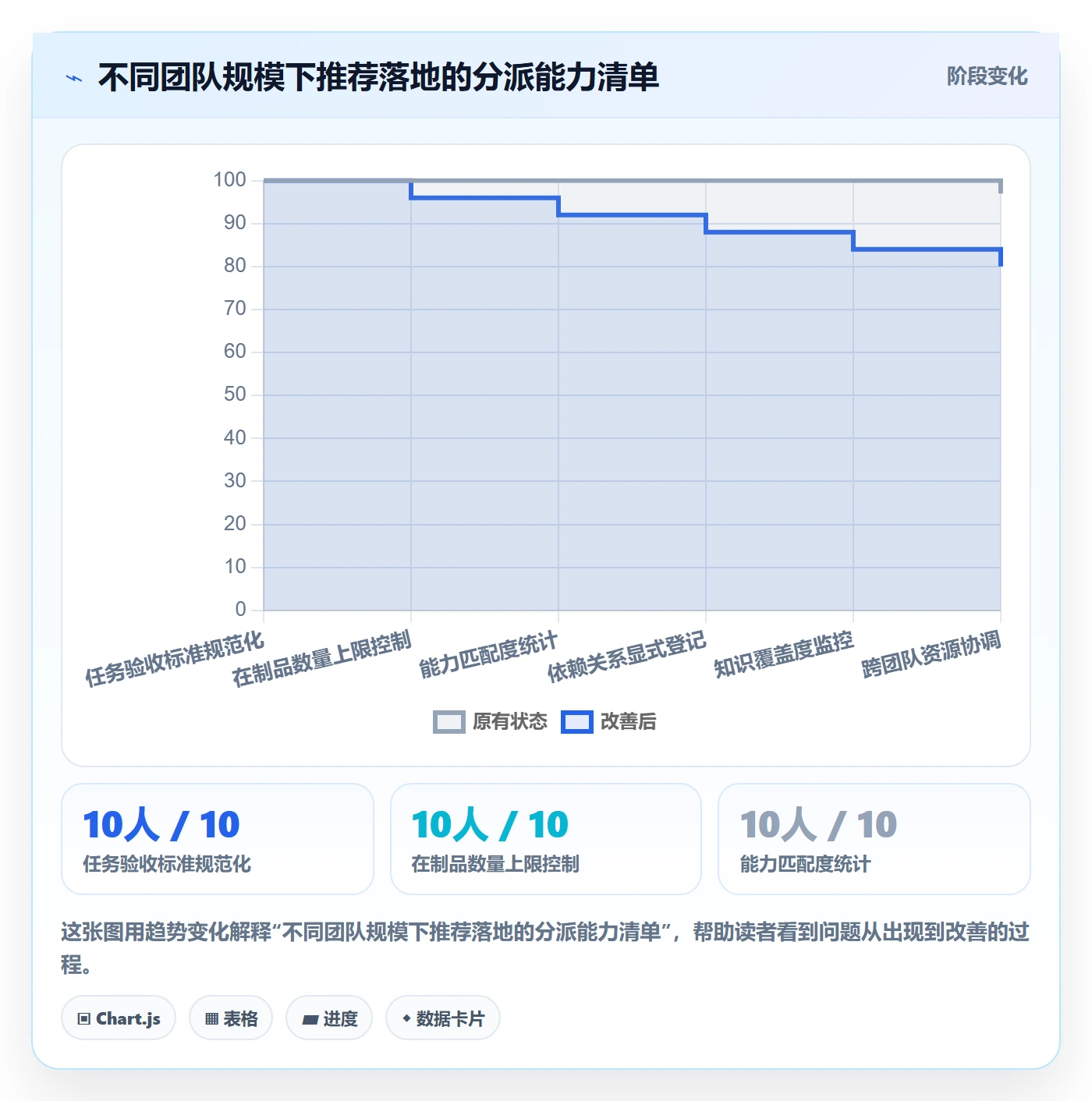 任务分派如何做好指派？项目成员数据分析与操作步骤