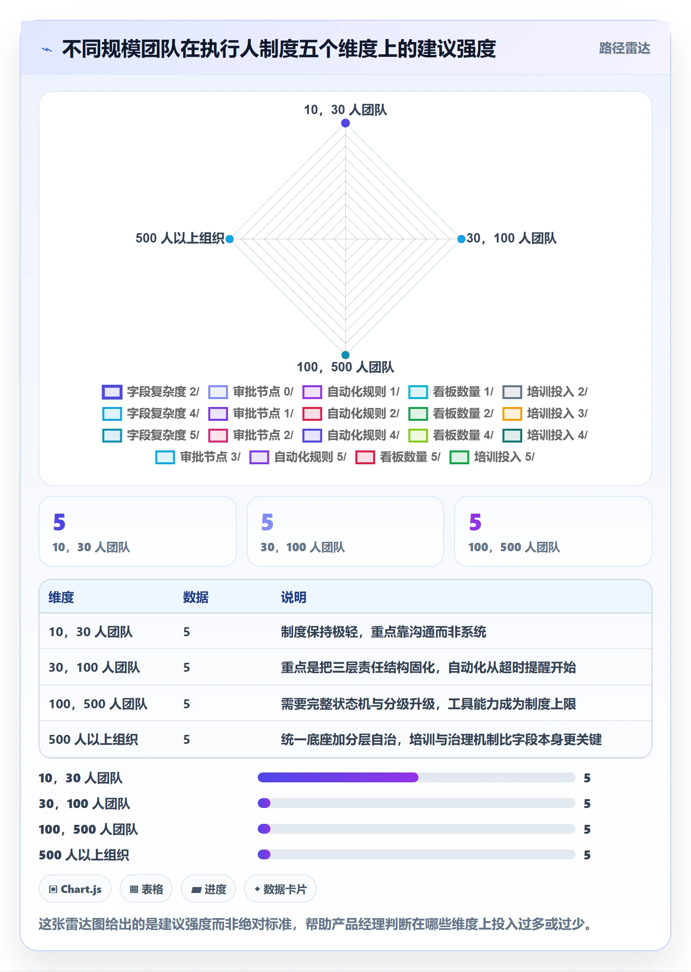 任务管理如何做好执行人？产品经理制度设计与操作步骤