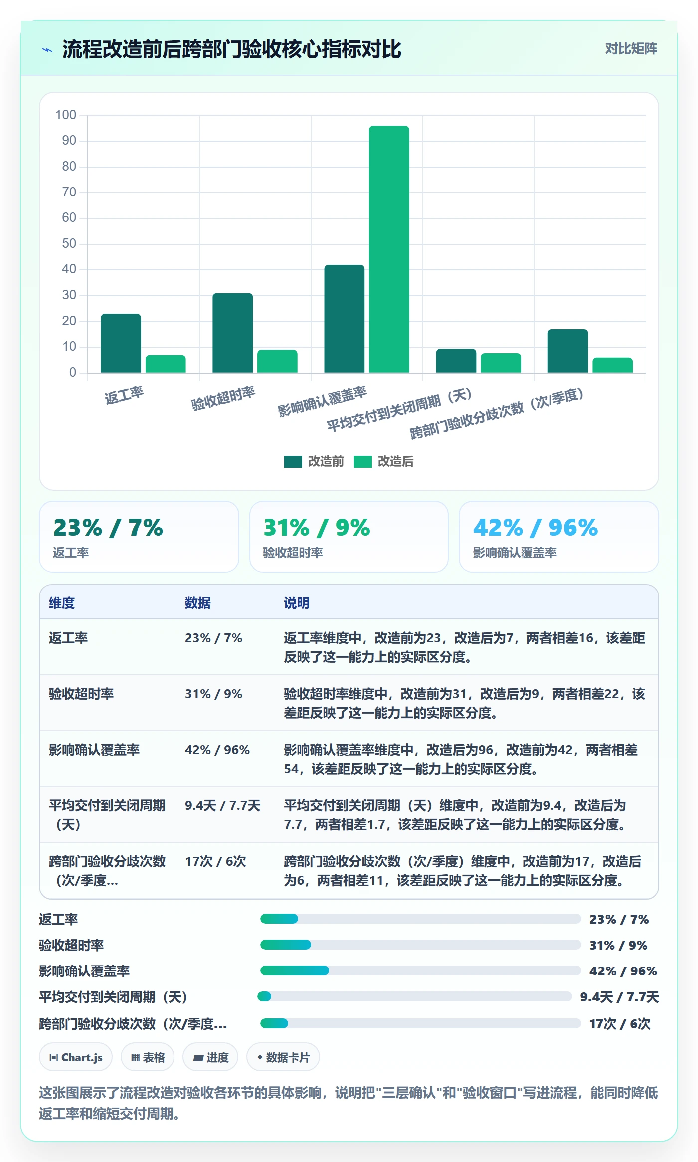 任务验收如何做好确认完成？跨部门团队入门指南与操作步骤