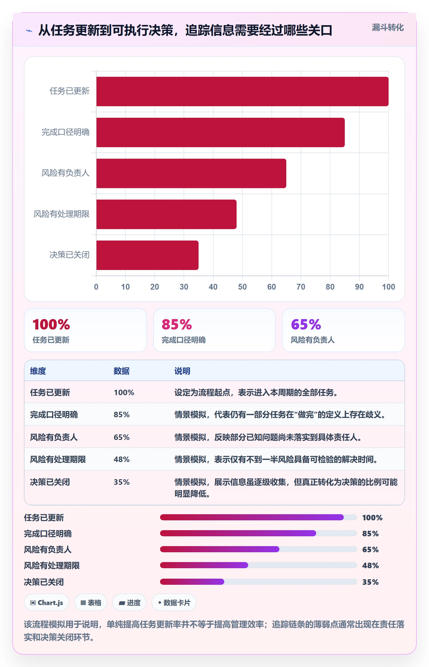 追踪实操方法：研发团队提升进度跟踪效率的最佳实践方法与模板