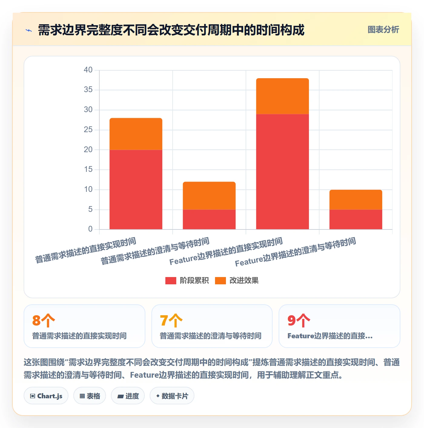 敏捷项目Feature教程：实施团队效率提升，避坑指南