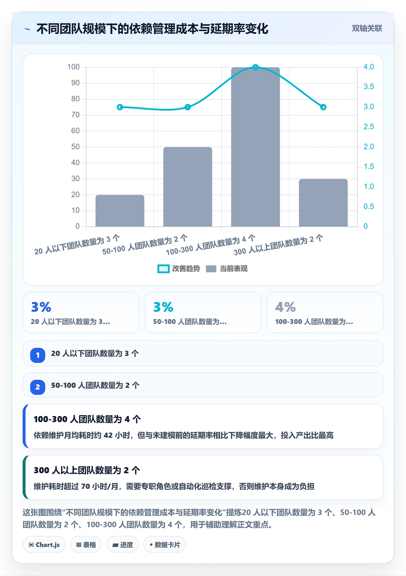 任务依赖SF教程:项目成员入门指南,避坑指南