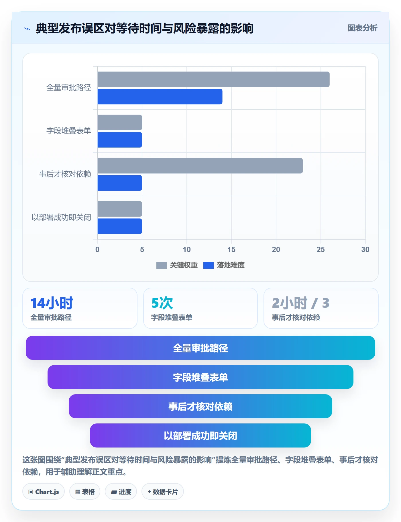 上线实操方法:跨部门团队提升发布管理效率的制度设计方法与模板