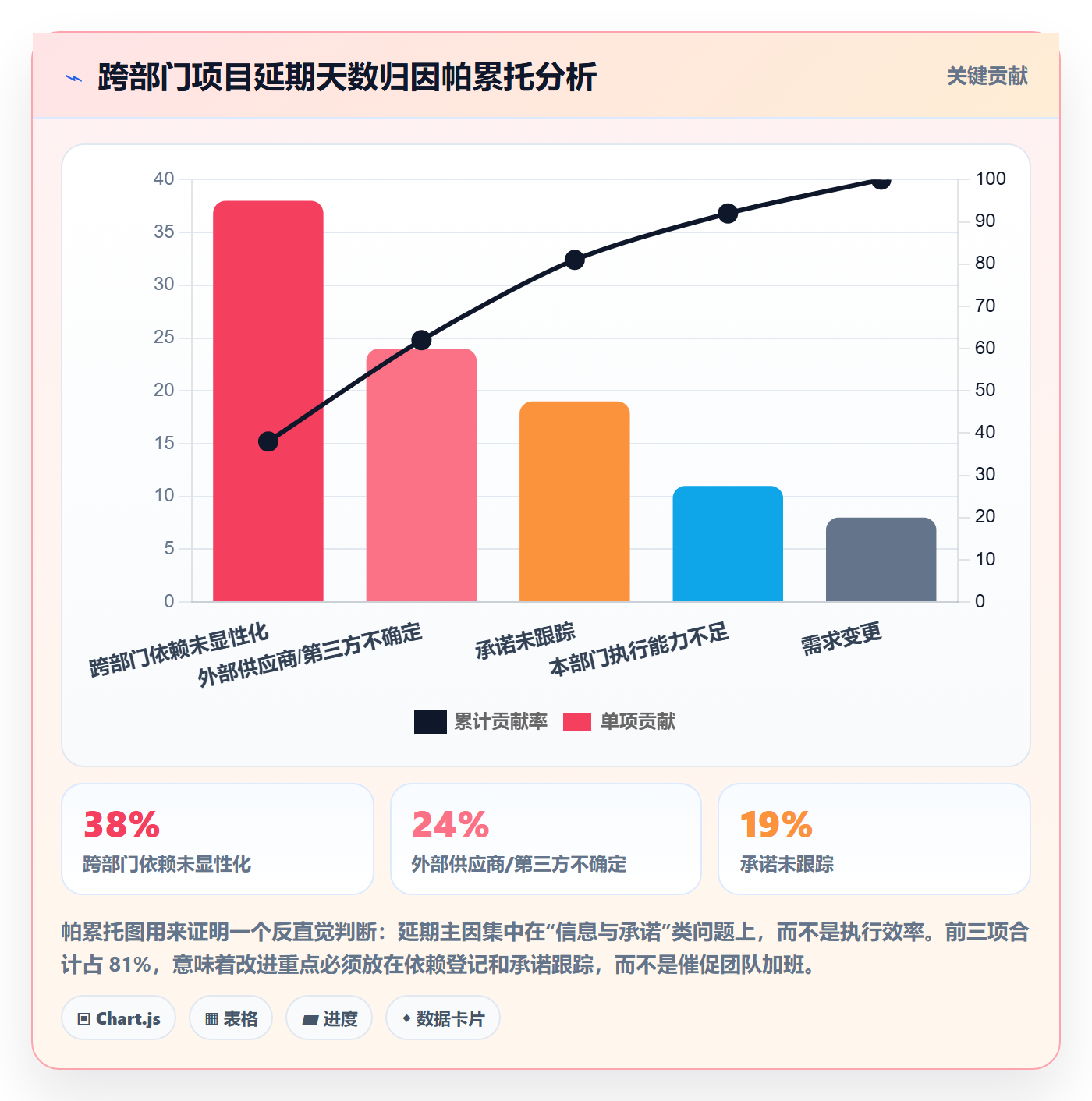 进度管理项目进度教程:跨部门团队落地方案,避坑指南