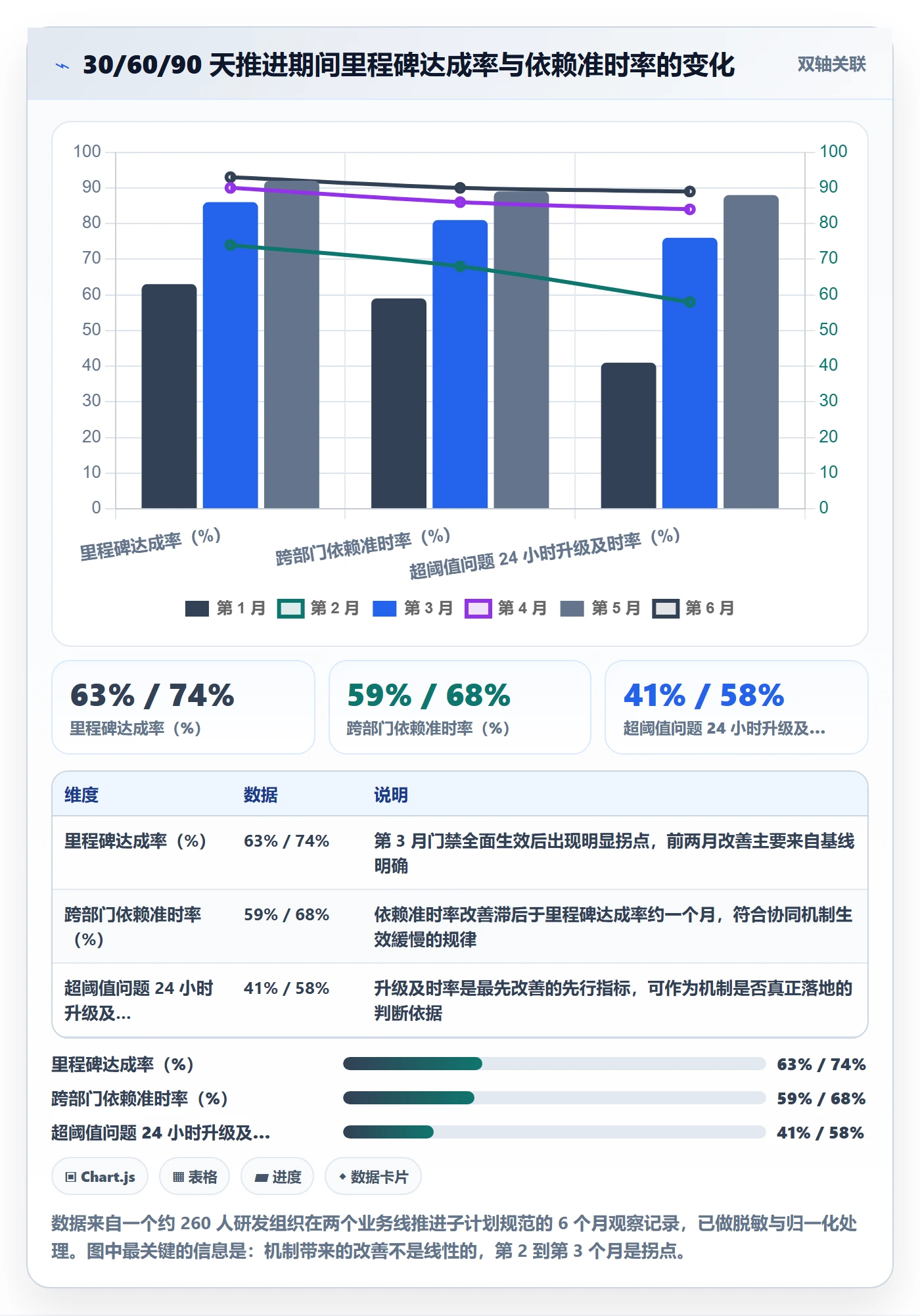 子计划流程与规范:项目负责人项目规划落地方案关键指标