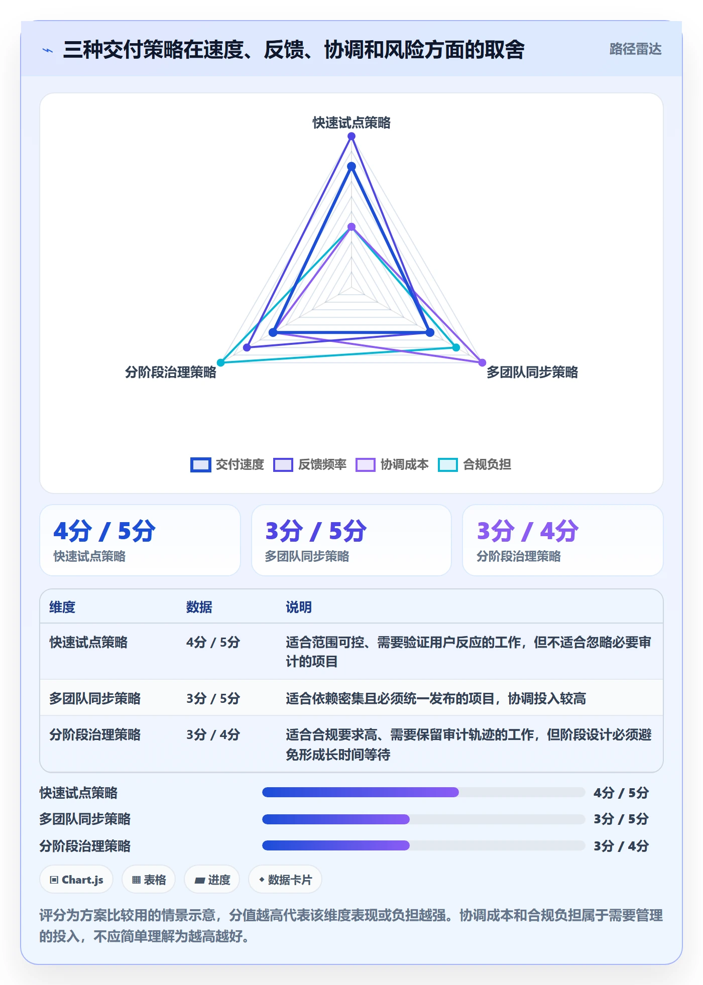 迭代最佳实践：项目负责人敏捷项目落地方案，常见问题