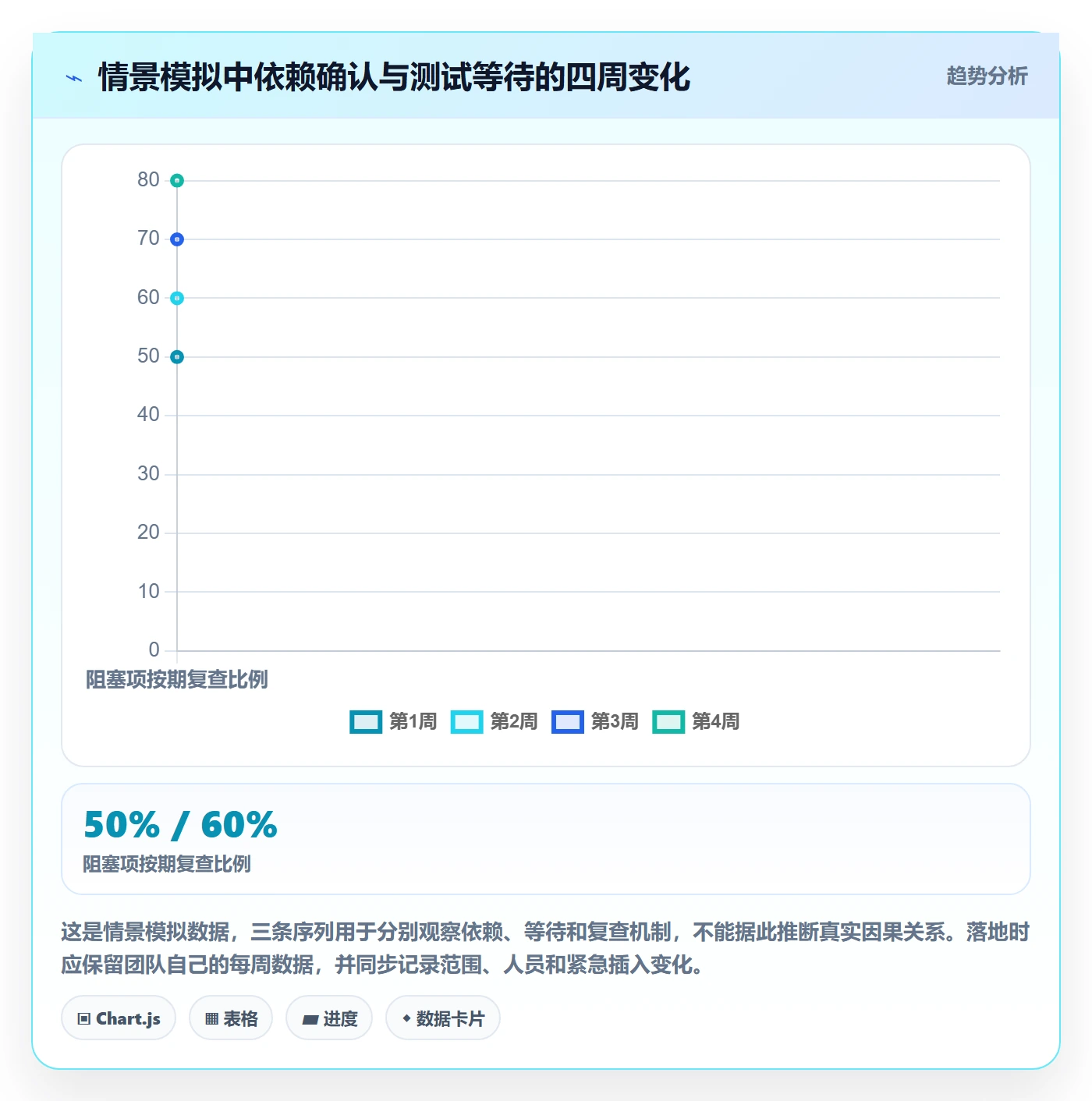 Kanban实操方法:PMO提升看板效率的风险控制方法与模板