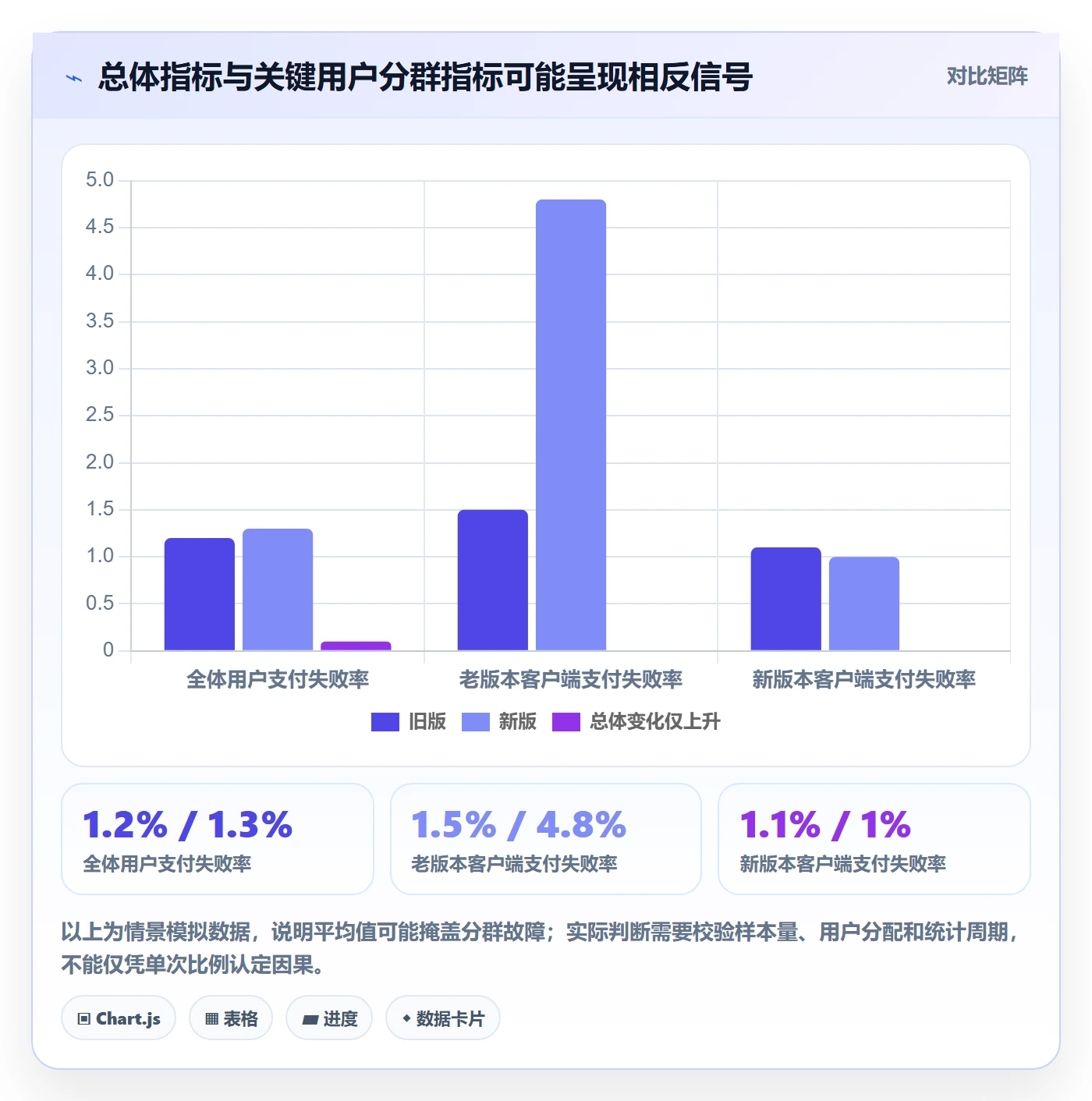 灰度发布实操方法:项目成员提升发布管理效率的数据分析方法与模板