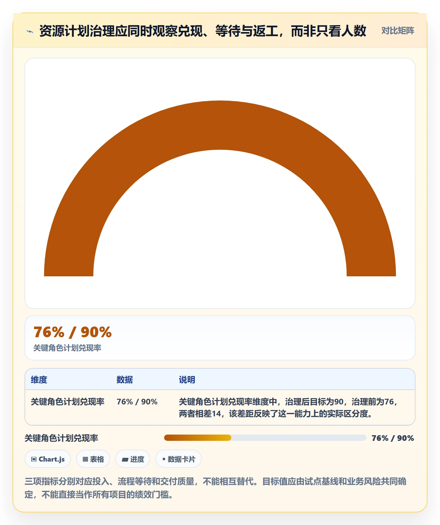 人员投入落地方案:跨部门团队开展人力资源计划的最佳实践案例解析