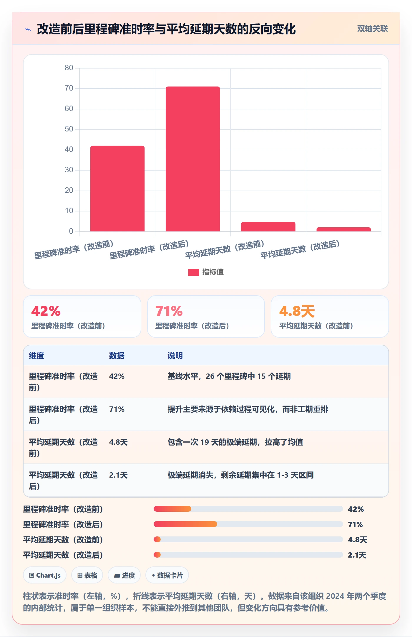 节点延期管理指南:产品经理如何做好里程碑,入门指南全流程