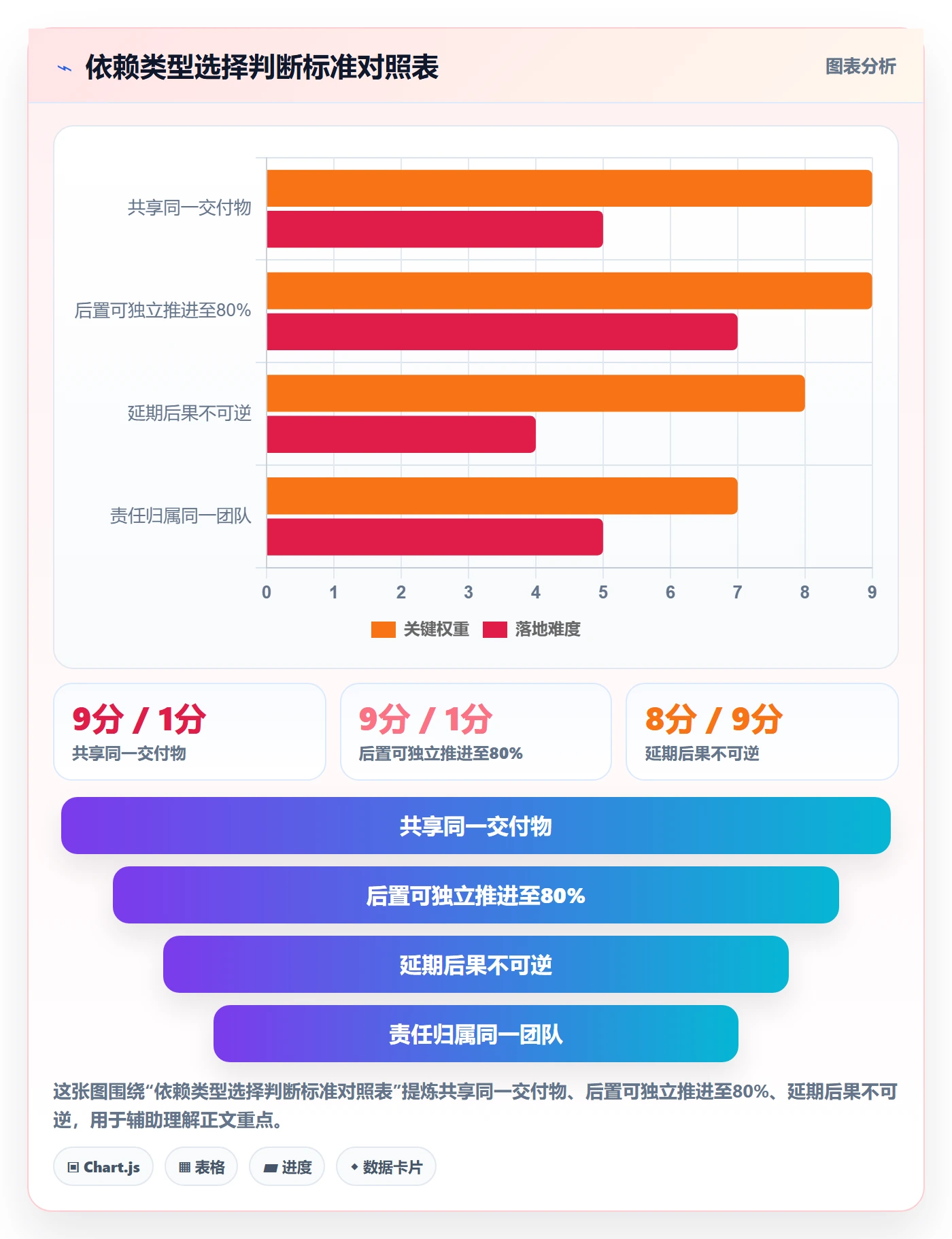 FF最佳实践:项目负责人任务依赖实操方法,常见问题
