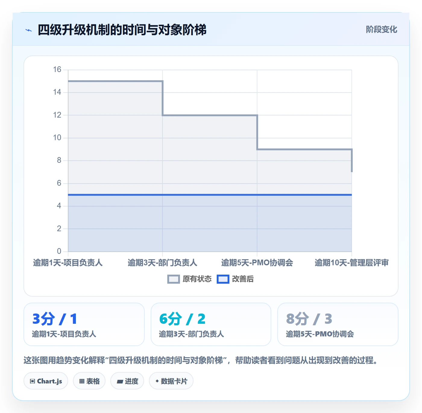 消息通知流程与规范：PMO任务提醒效率提升关键指标