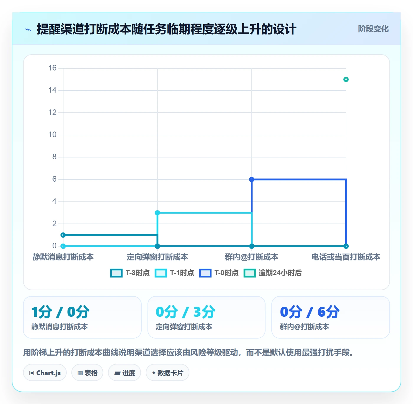 提前提醒实操方法:研发团队提升任务提醒效率的最佳实践方法与模板