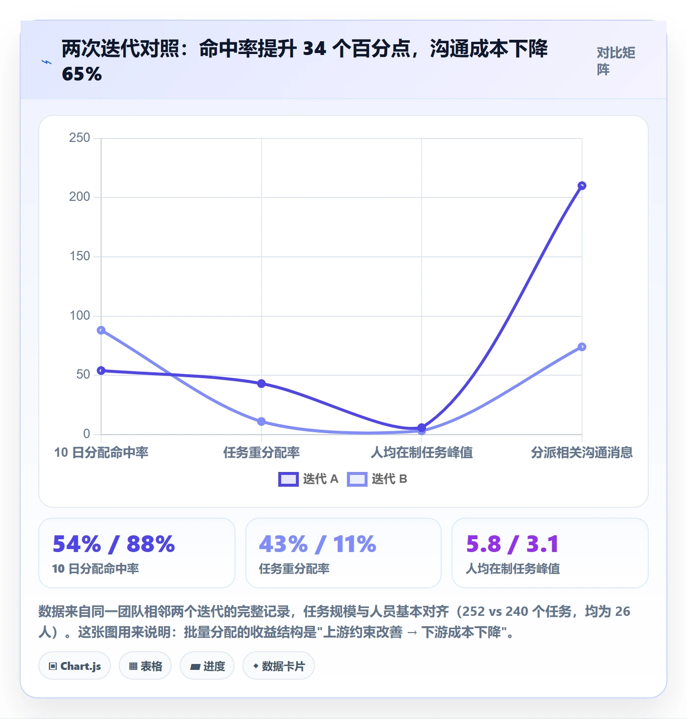 批量分配落地方案:研发团队开展任务分派的数据分析案例解析