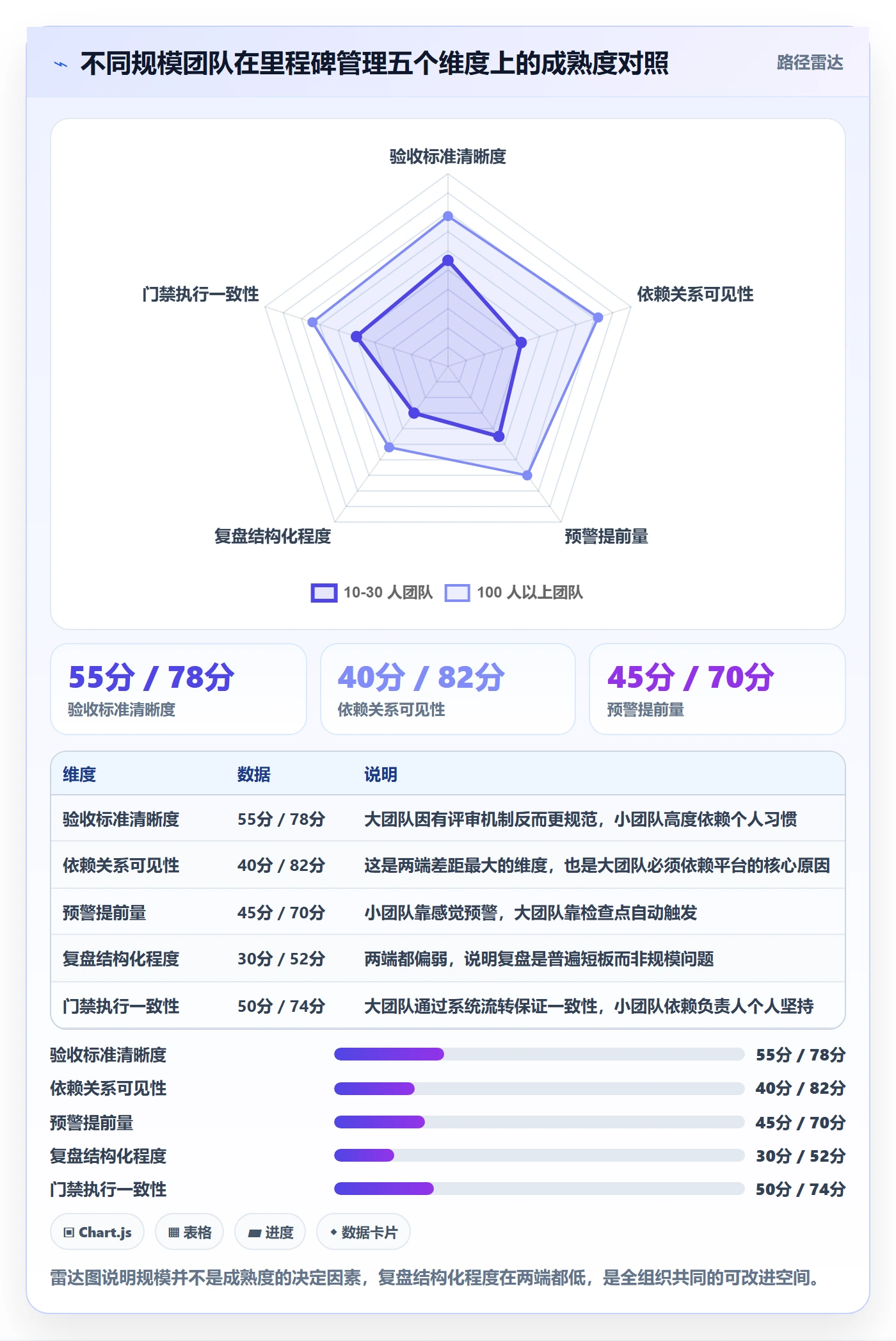 里程碑关键节点教程:项目成员入门指南,避坑指南