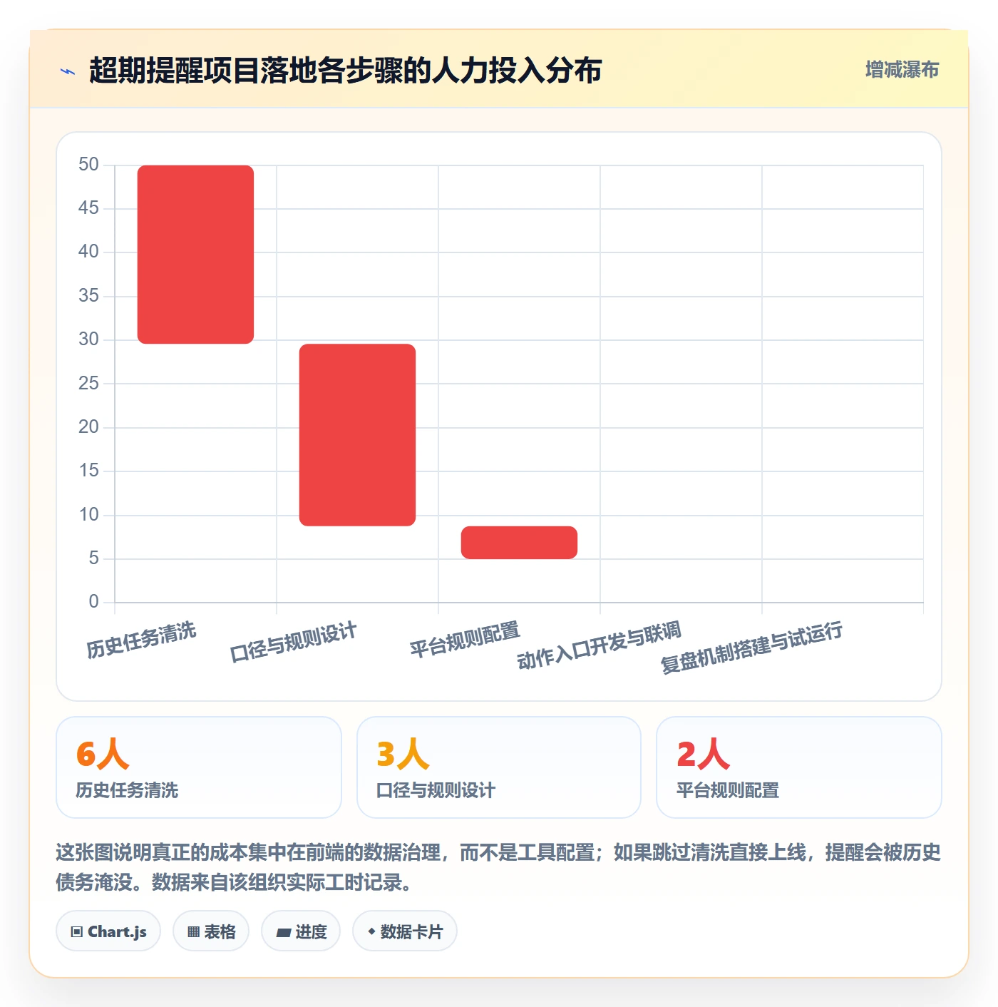 任务提醒如何做好超期提醒?实施团队落地方案与操作步骤