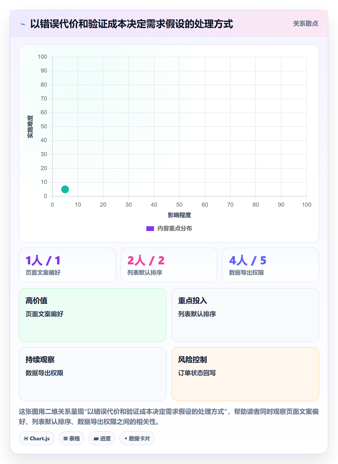 PRD怎么做?项目经理落地方案:产品需求从0到1