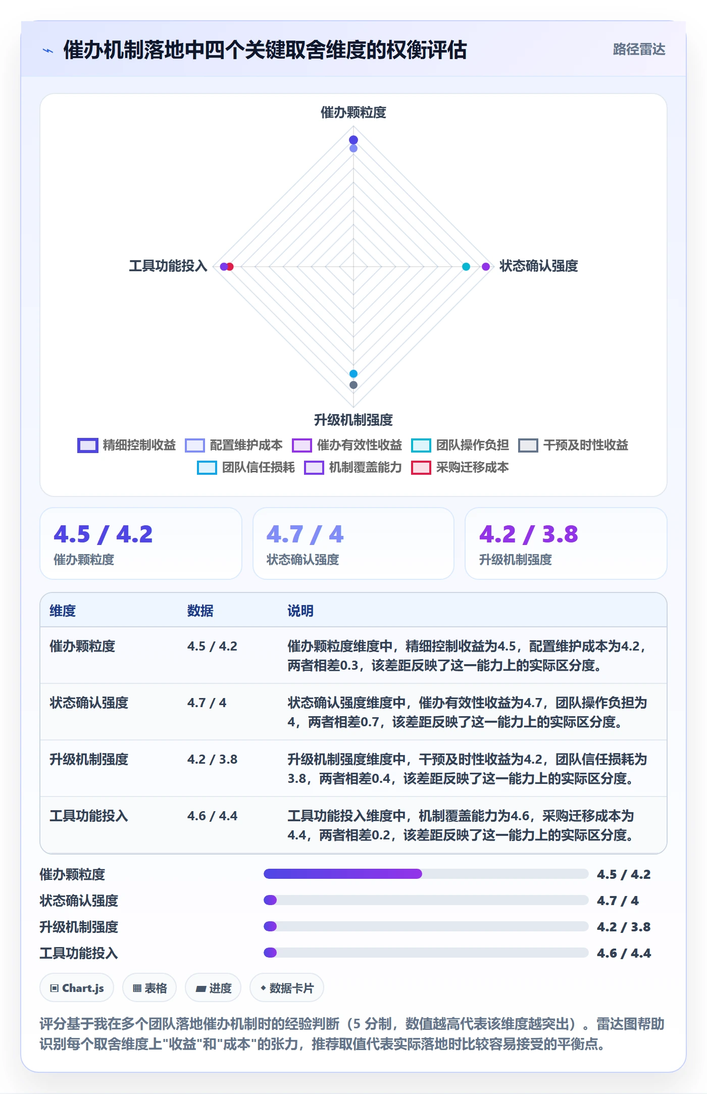 任务提醒如何做好催办?研发团队流程优化与操作步骤
