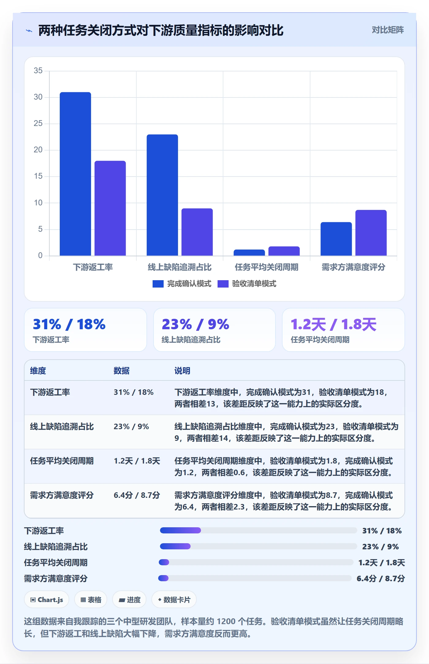 审核管理指南：项目经理如何做好任务验收，入门指南全流程
