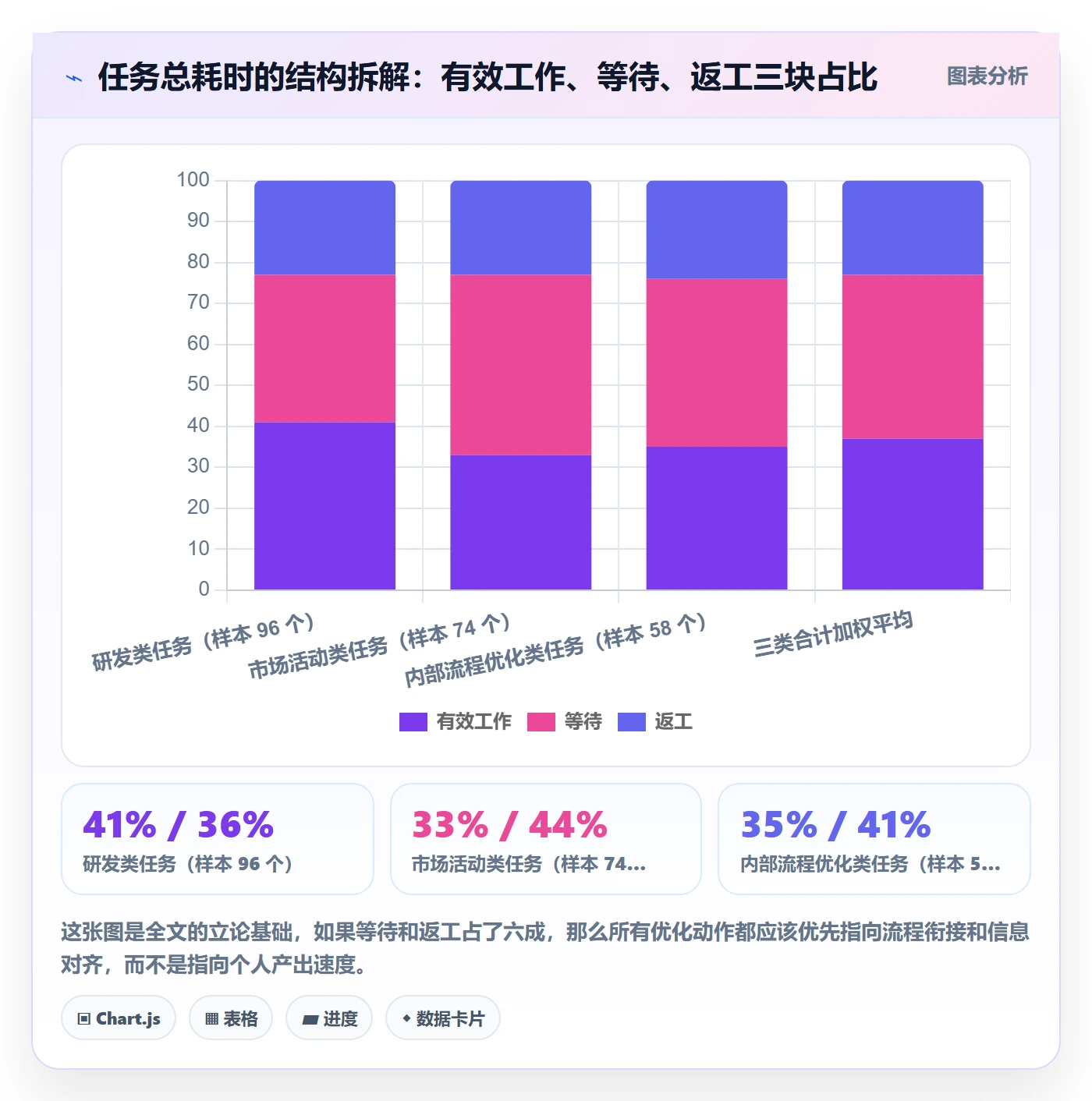 完成实操方法:项目负责人提升任务执行效率的实操方法方法与模板