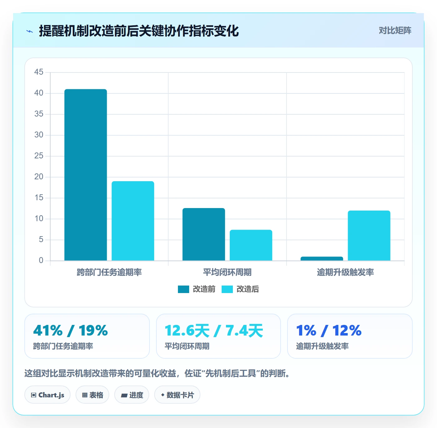 自动提醒最佳实践:跨部门团队任务提醒最佳实践,常见问题