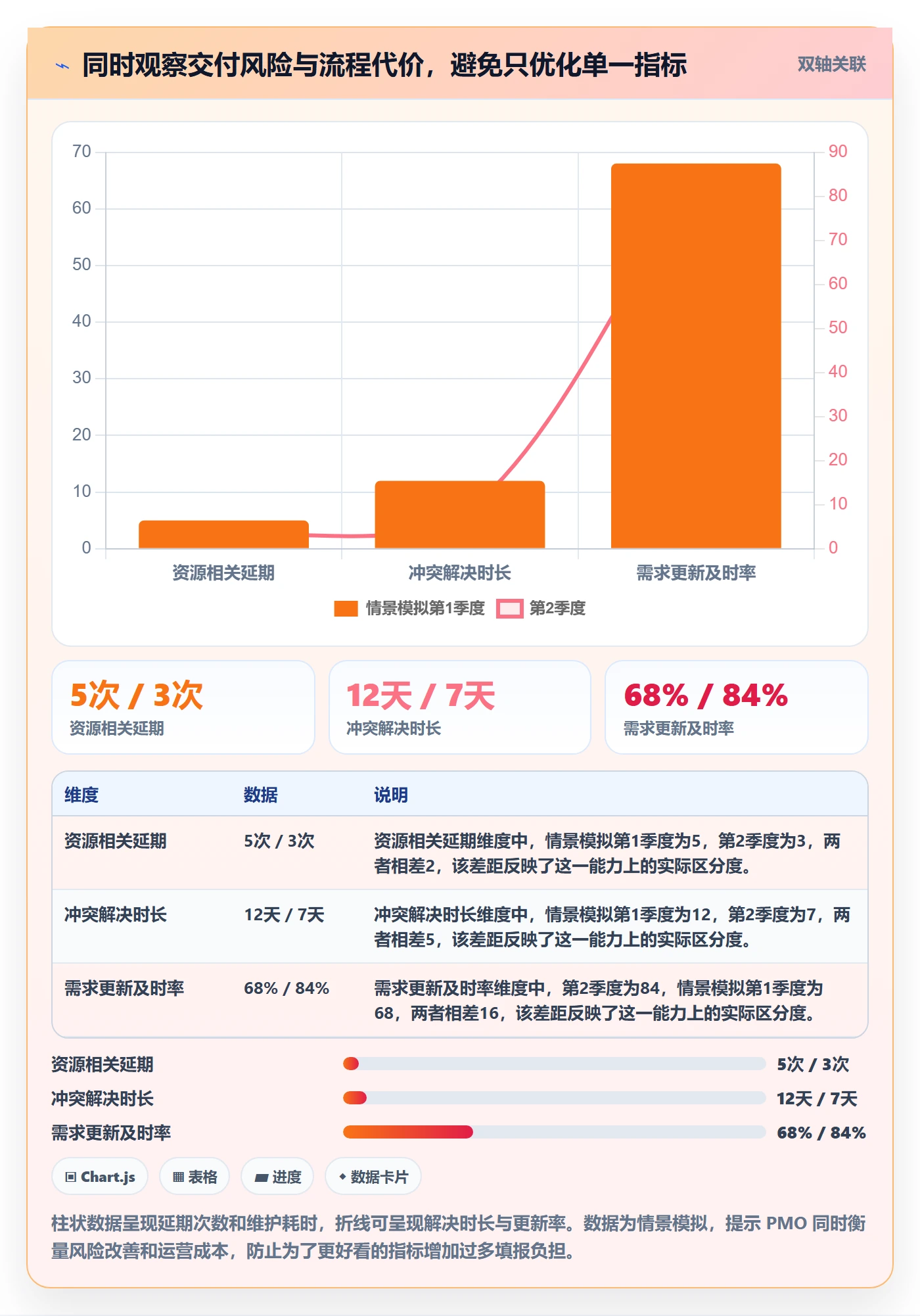 负荷流程与规范:PMO资源负载入门指南关键指标