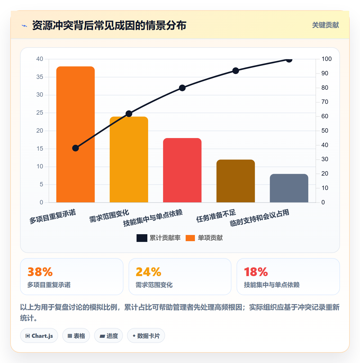 资源管理如何做好岗位?项目负责人协同管理与操作步骤