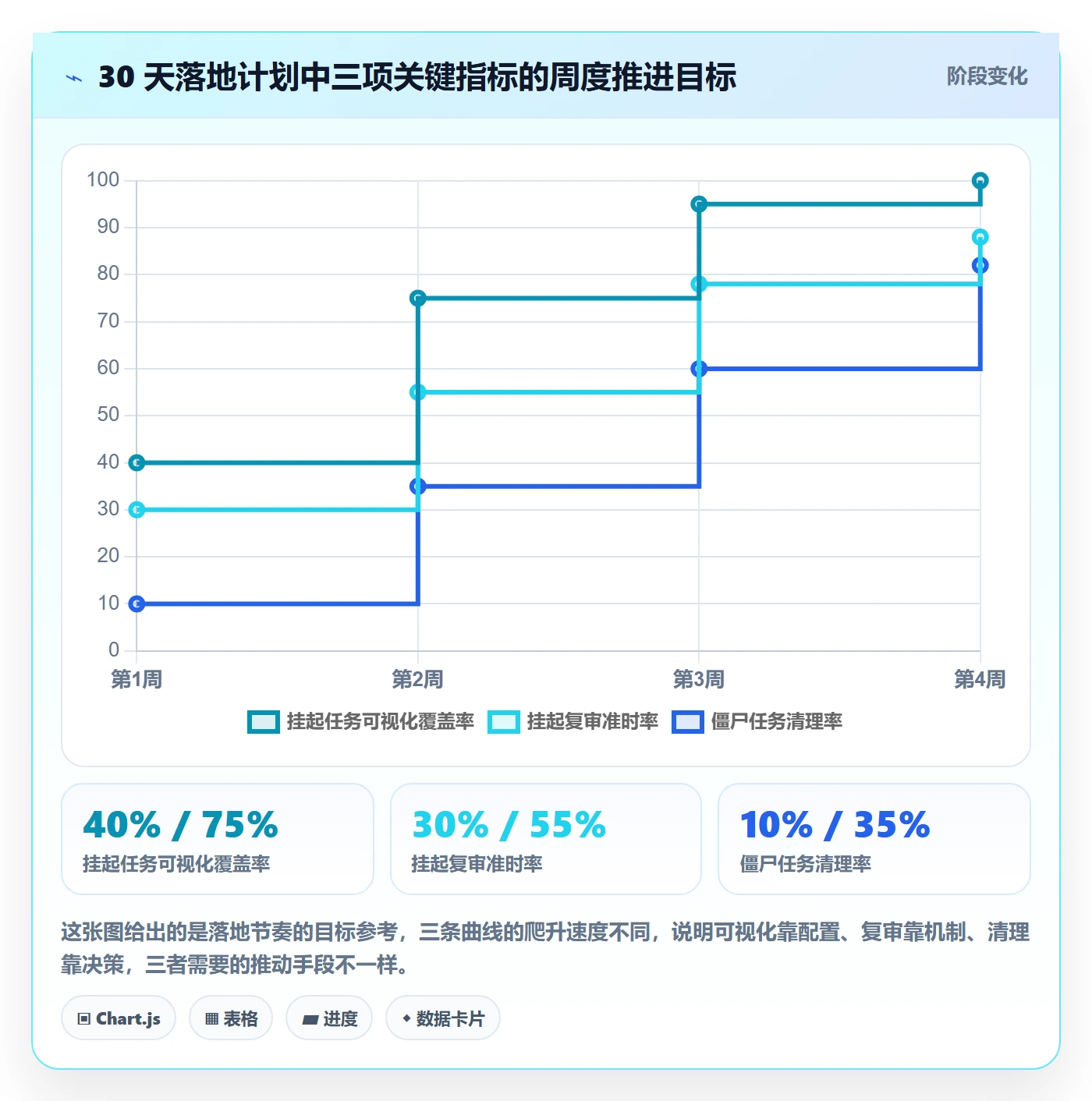 挂起管理方法大全：项目经理任务执行最佳实践落地清单