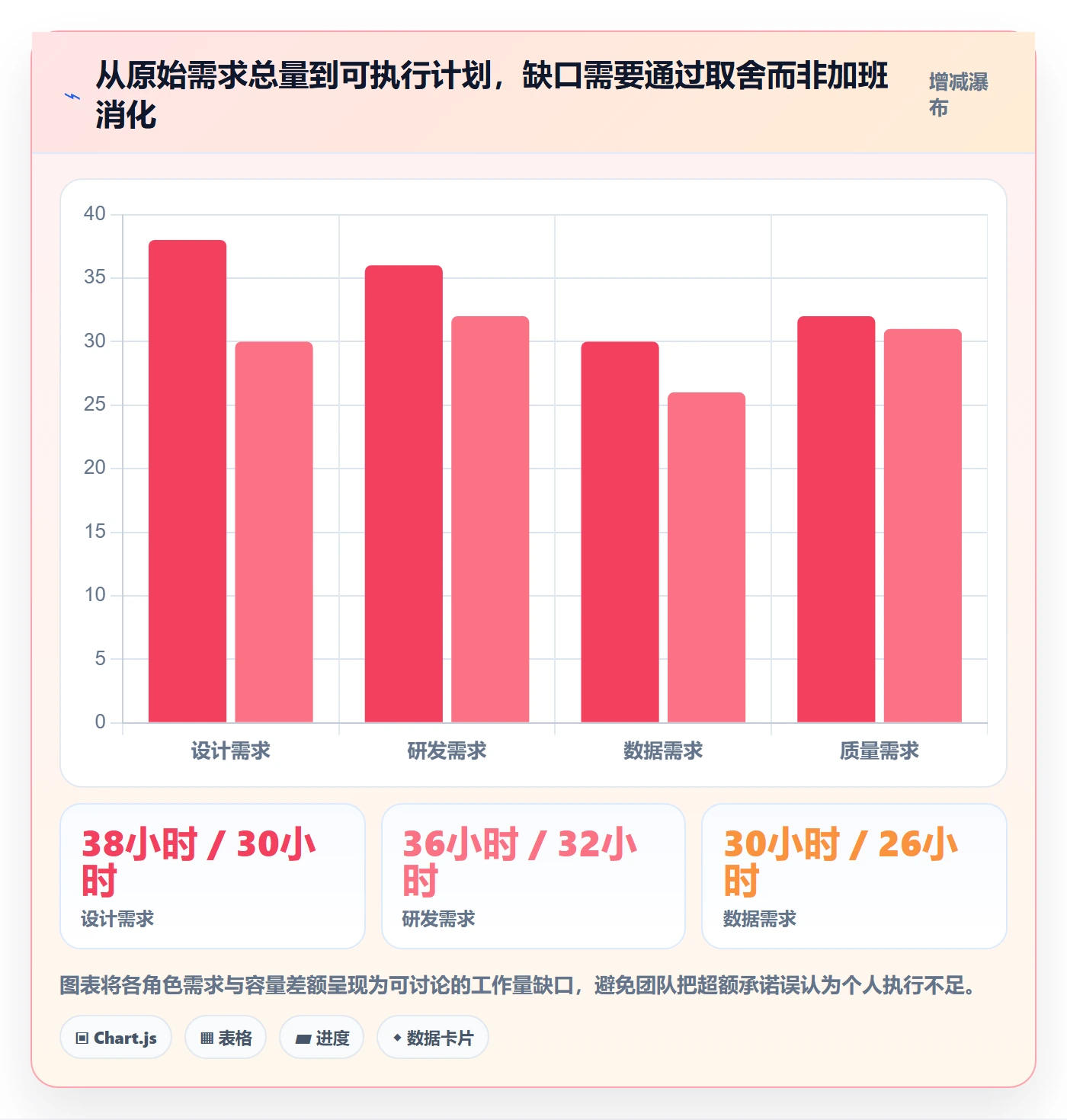 资源池实操方法:跨部门团队提升资源管理效率的效率提升方法与模板