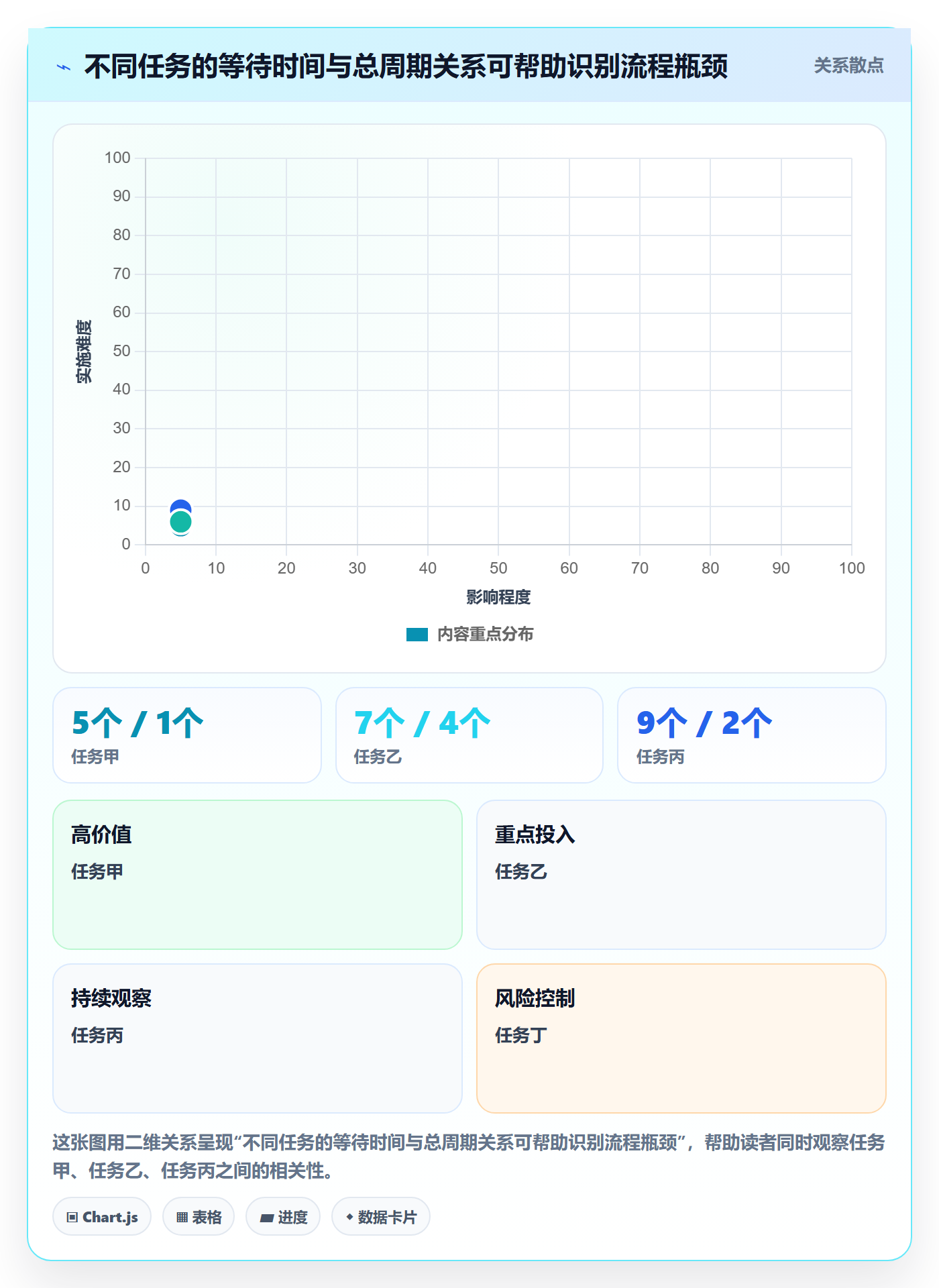 卡片管理指南:项目负责人如何做好看板,流程优化全流程