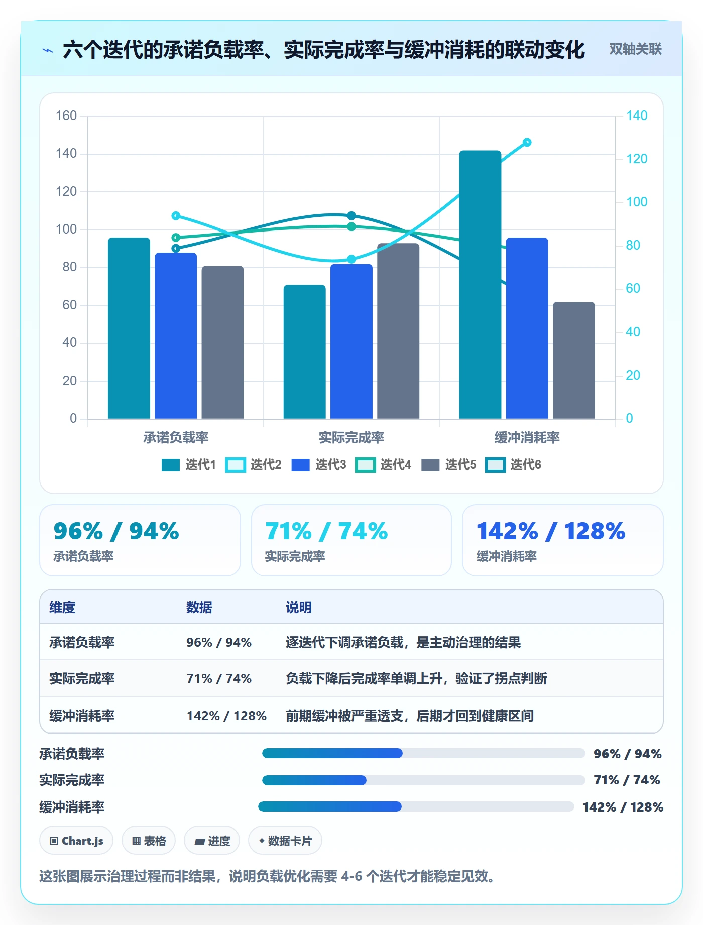 资源负载管理指南:研发团队如何做好人力资源计划,效率提升全流程