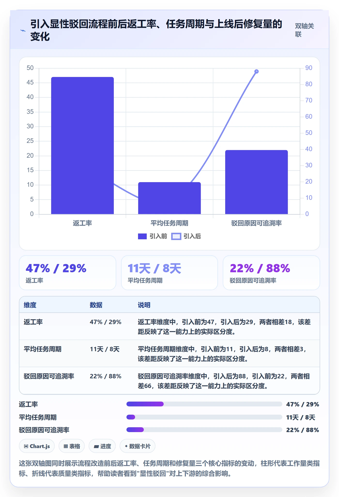 驳回管理方法大全：产品经理任务验收最佳实践落地清单