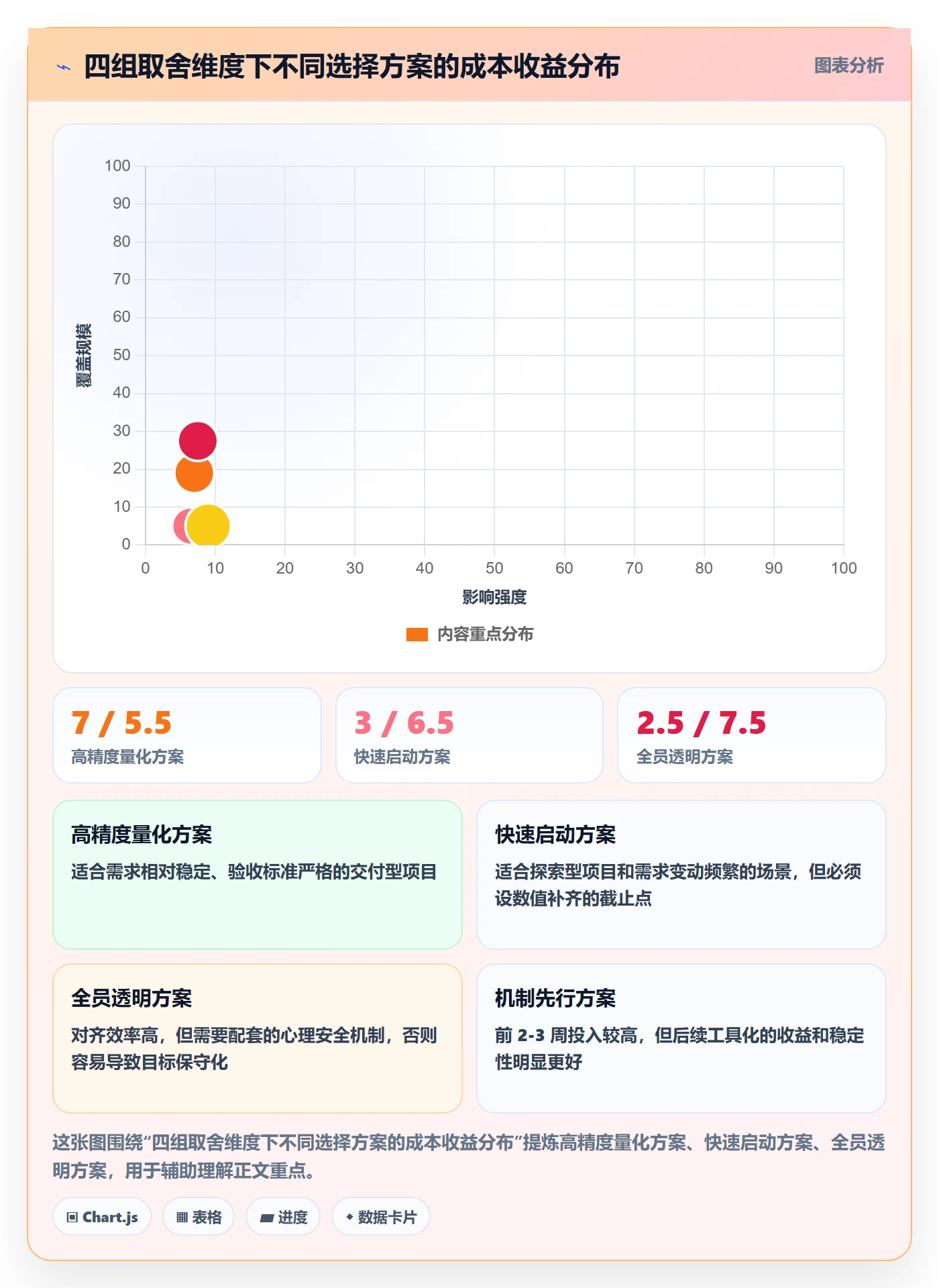 关键结果怎么做?项目成员协同管理:项目目标从0到1